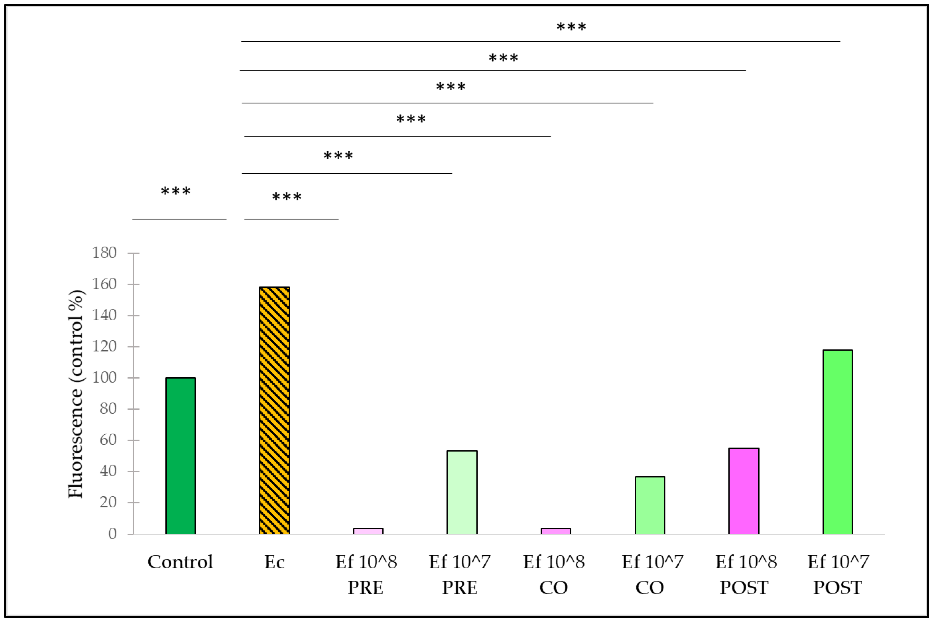 Nutrients 14 01486 g004