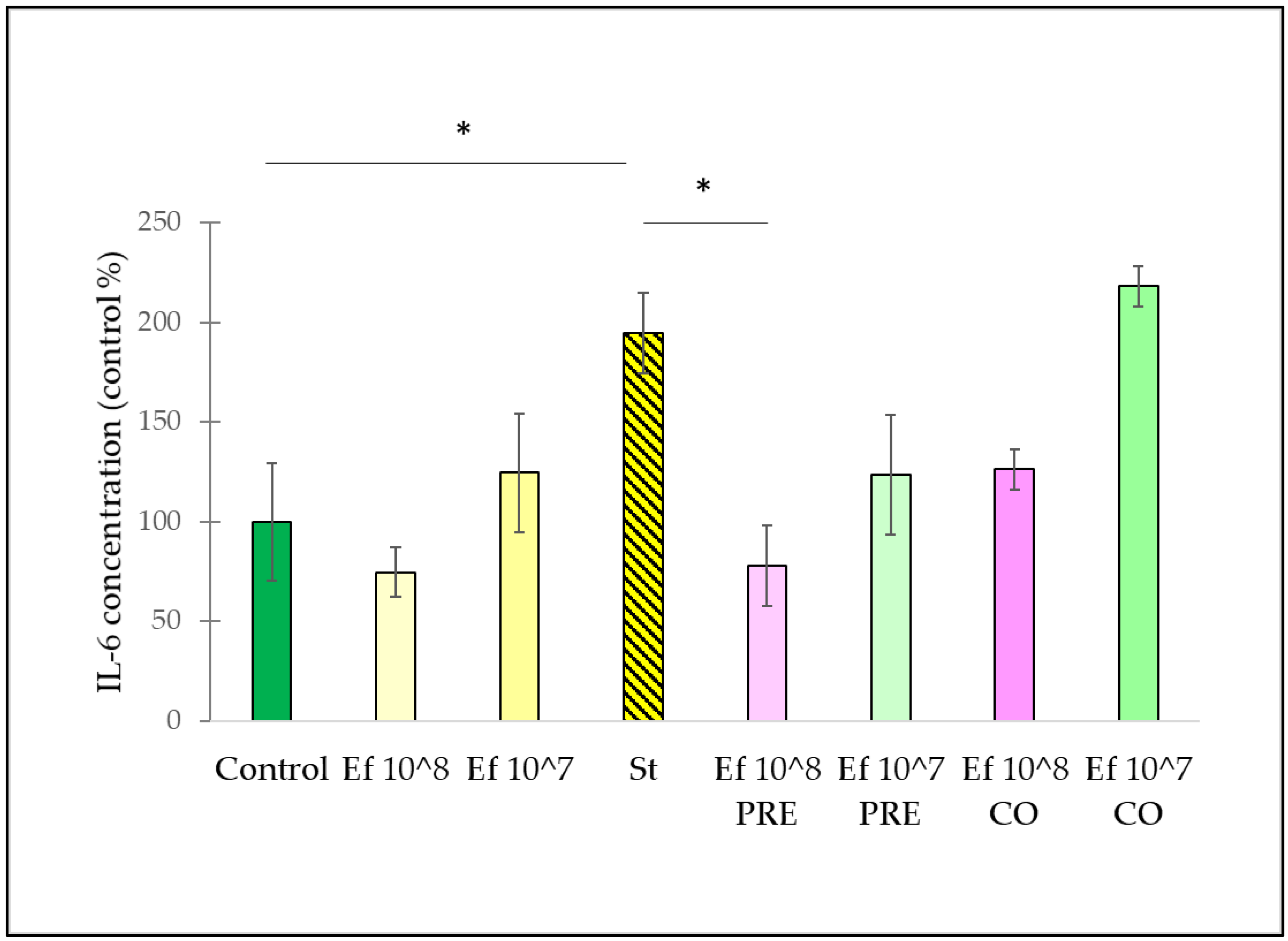 Nutrients 14 01486 g005