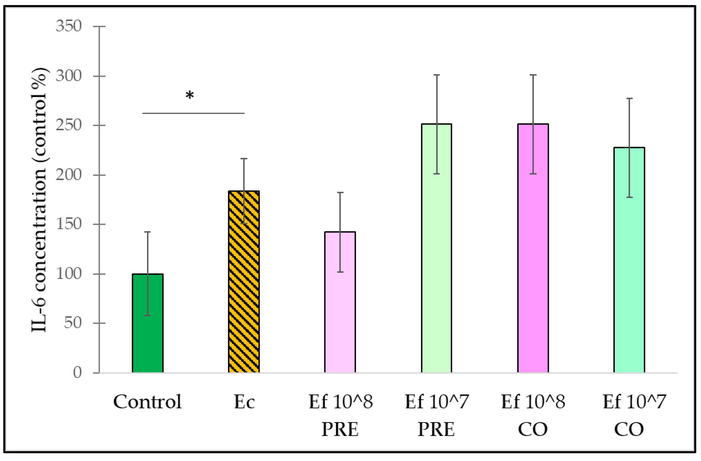 Nutrients 14 01486 g006