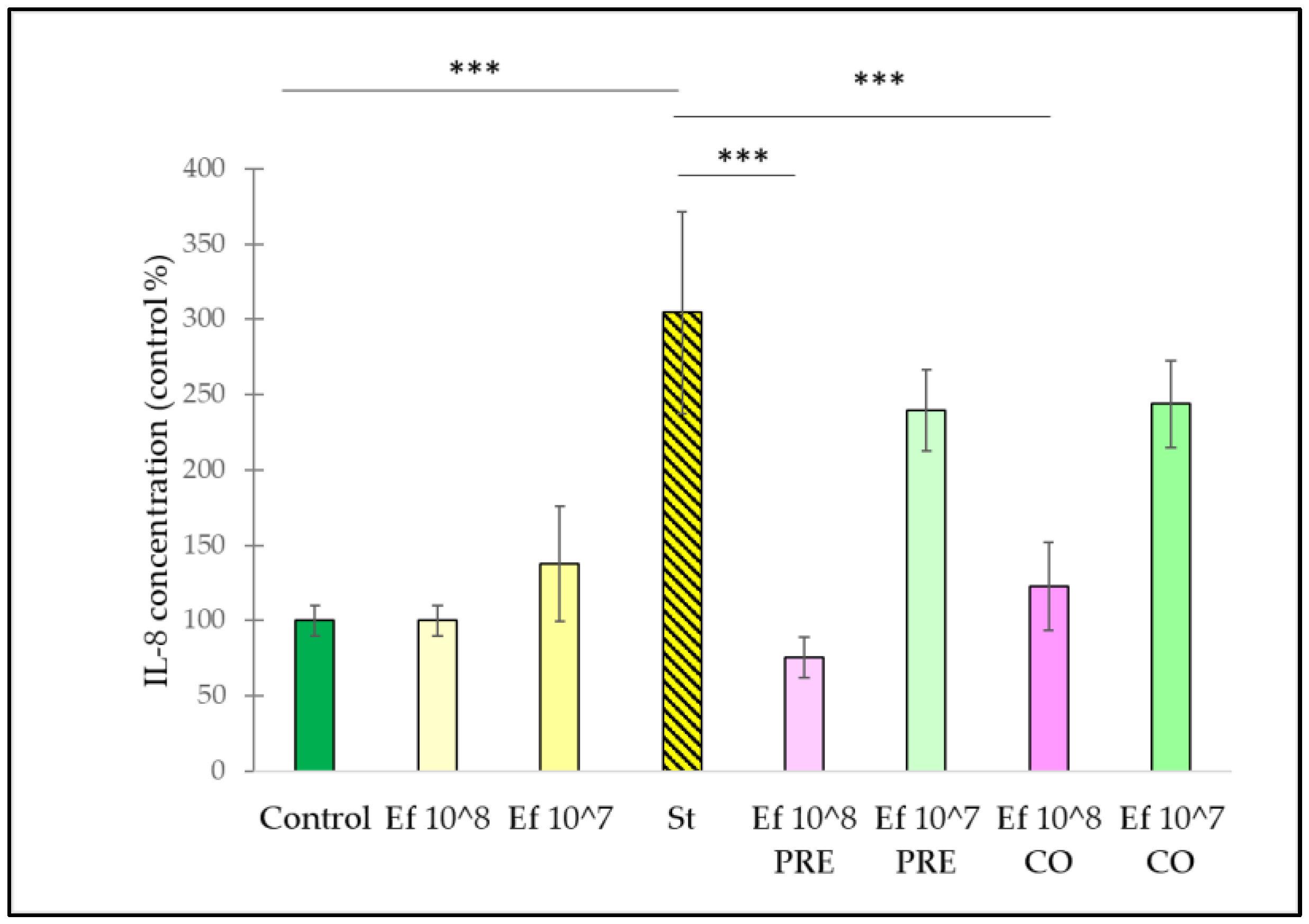 Nutrients 14 01486 g007