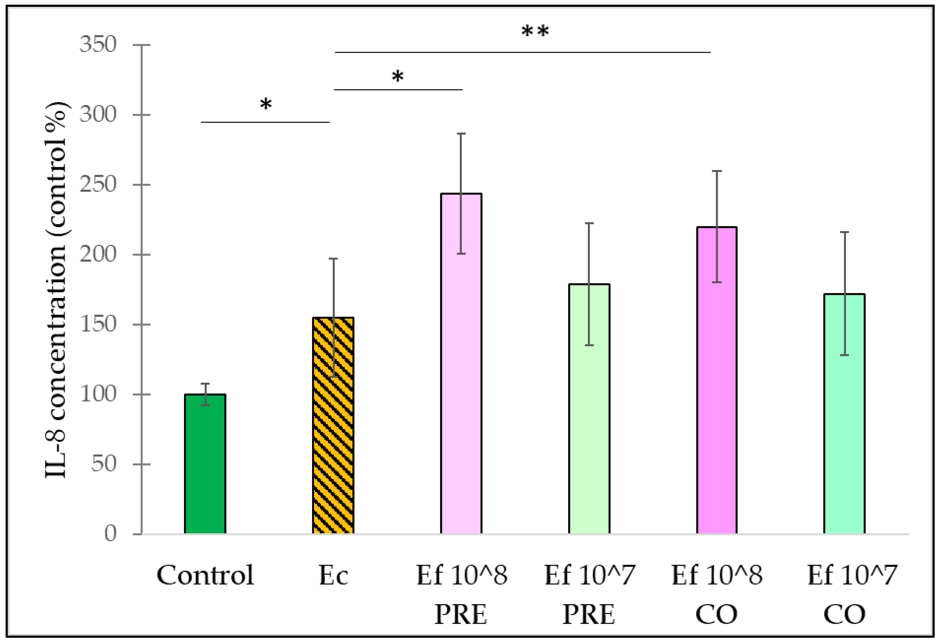 Nutrients 14 01486 g008