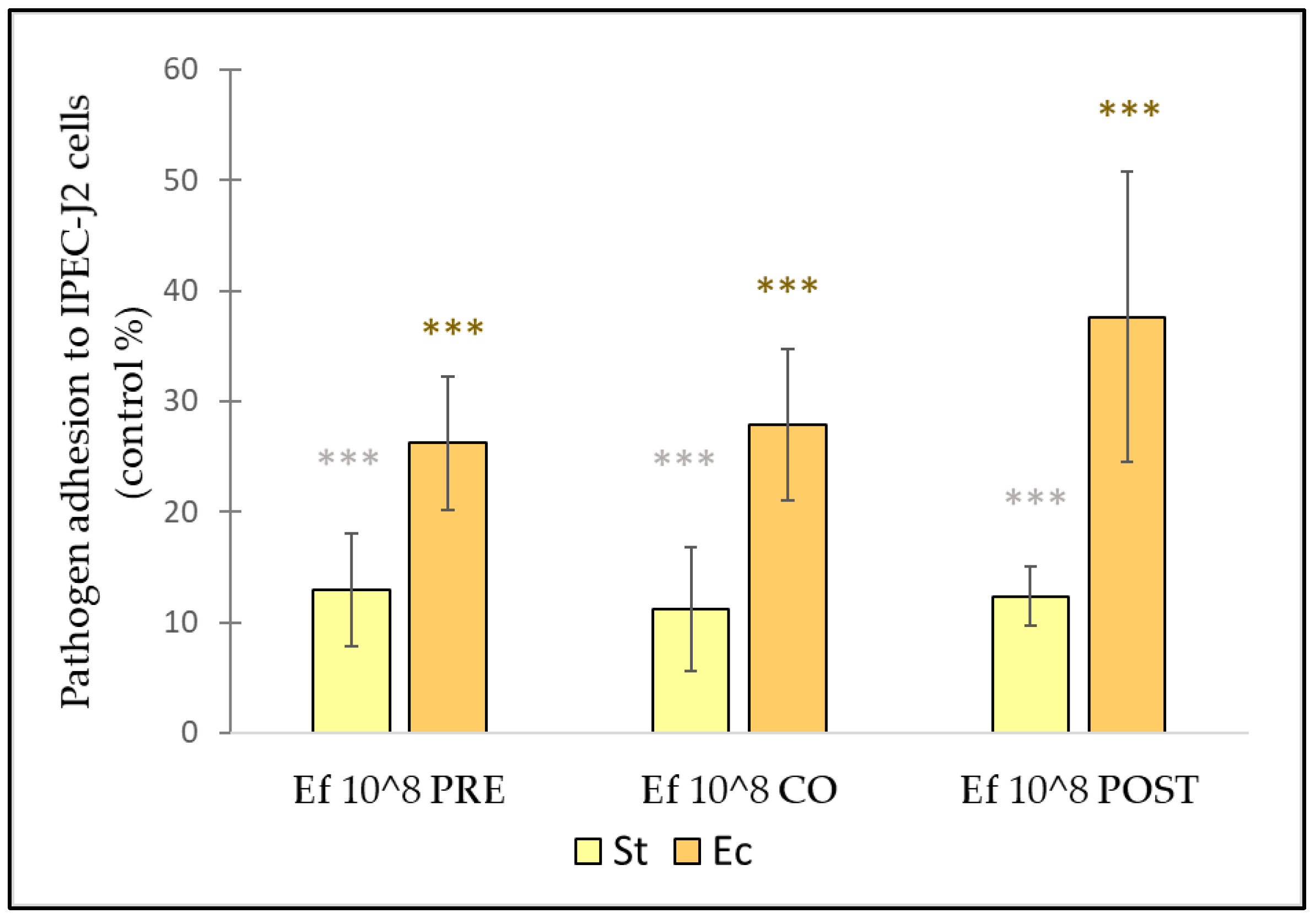 Nutrients 14 01486 g009
