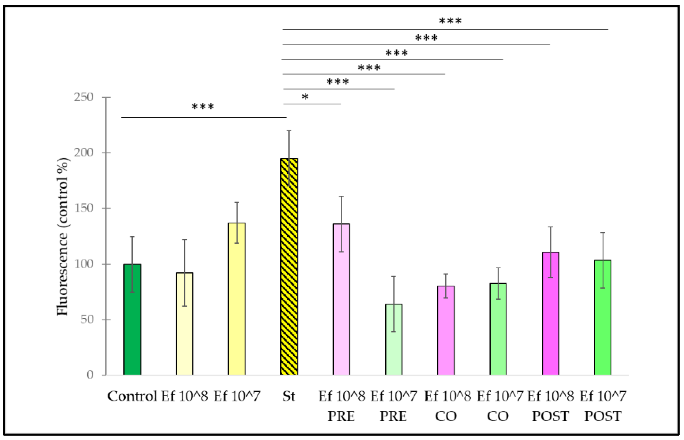 Nutrients 14 01486 g010