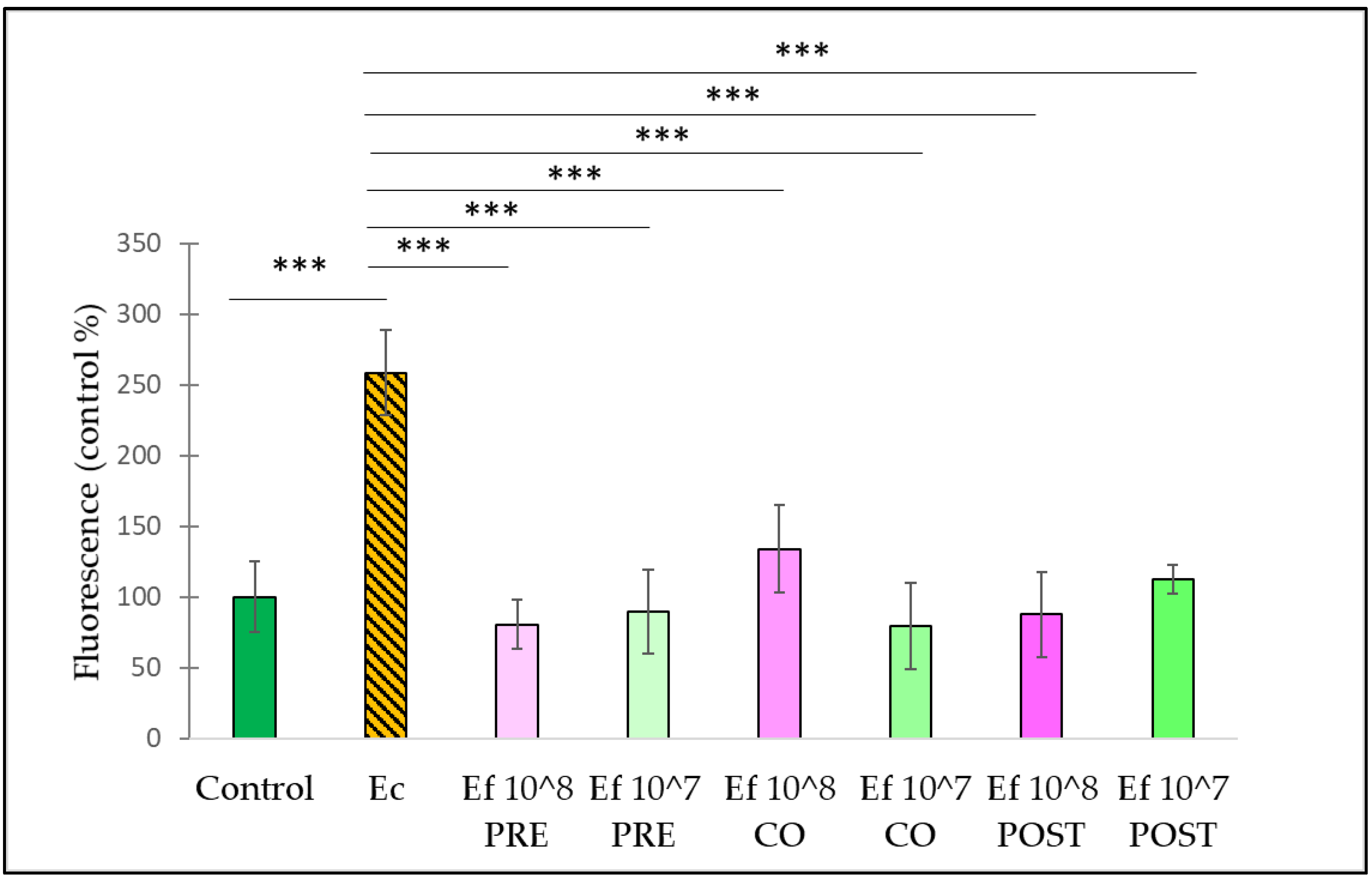 Nutrients 14 01486 g011