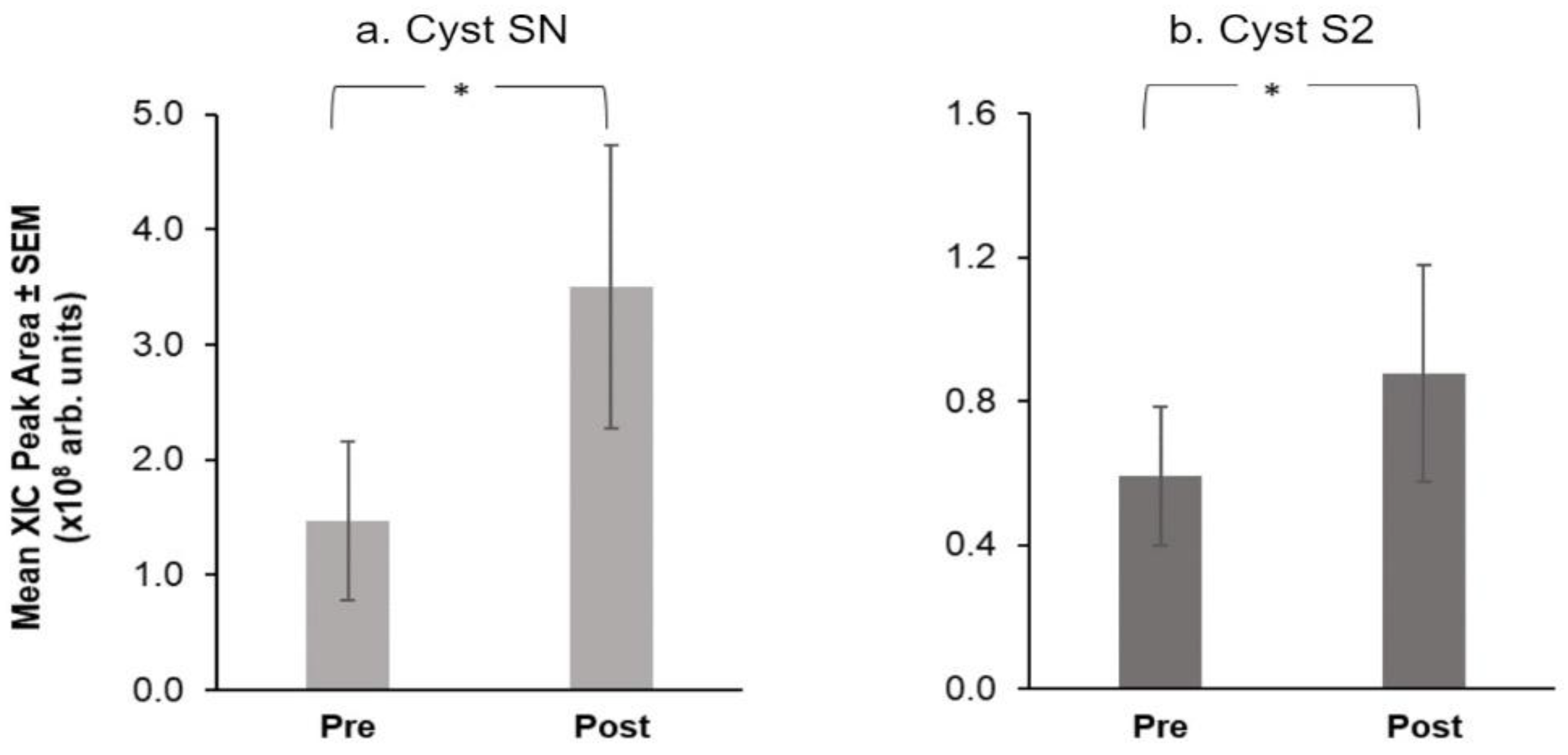 Nutrients 14 01492 g006