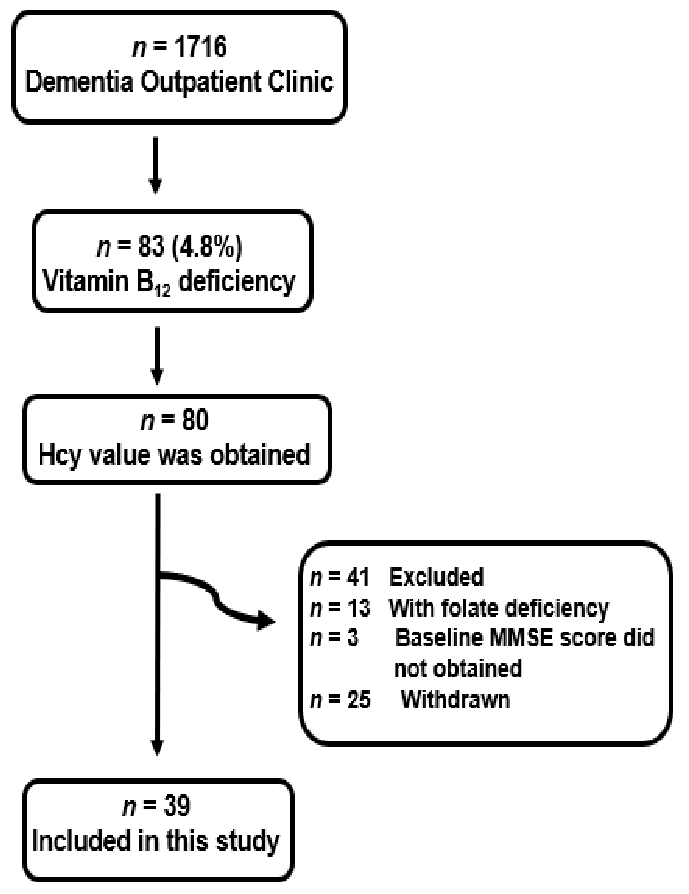 Nutrients 14 01494 g002 Nutrients 14 01494 g002