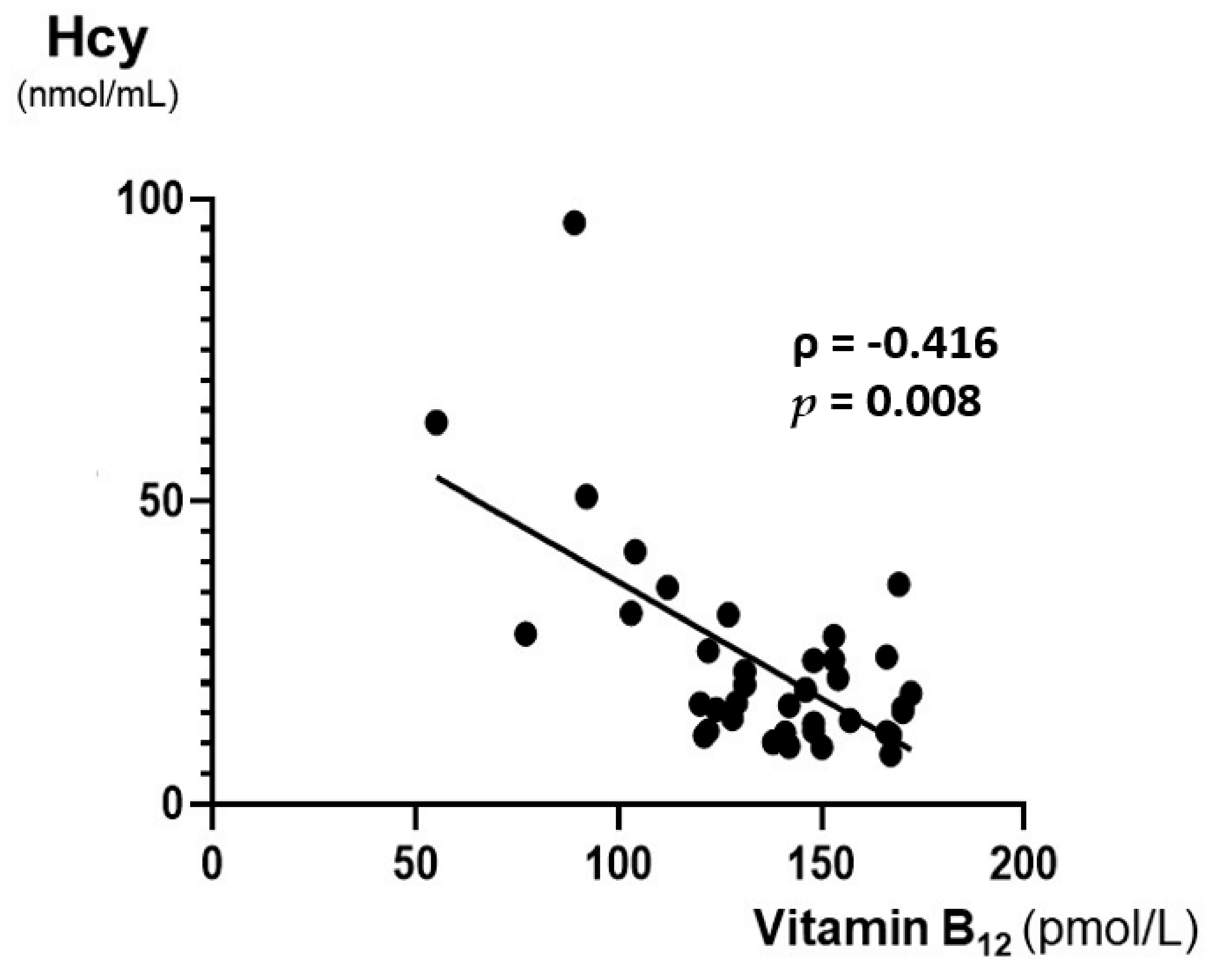 Nutrients 14 01494 g003 Nutrients 14 01494 g003