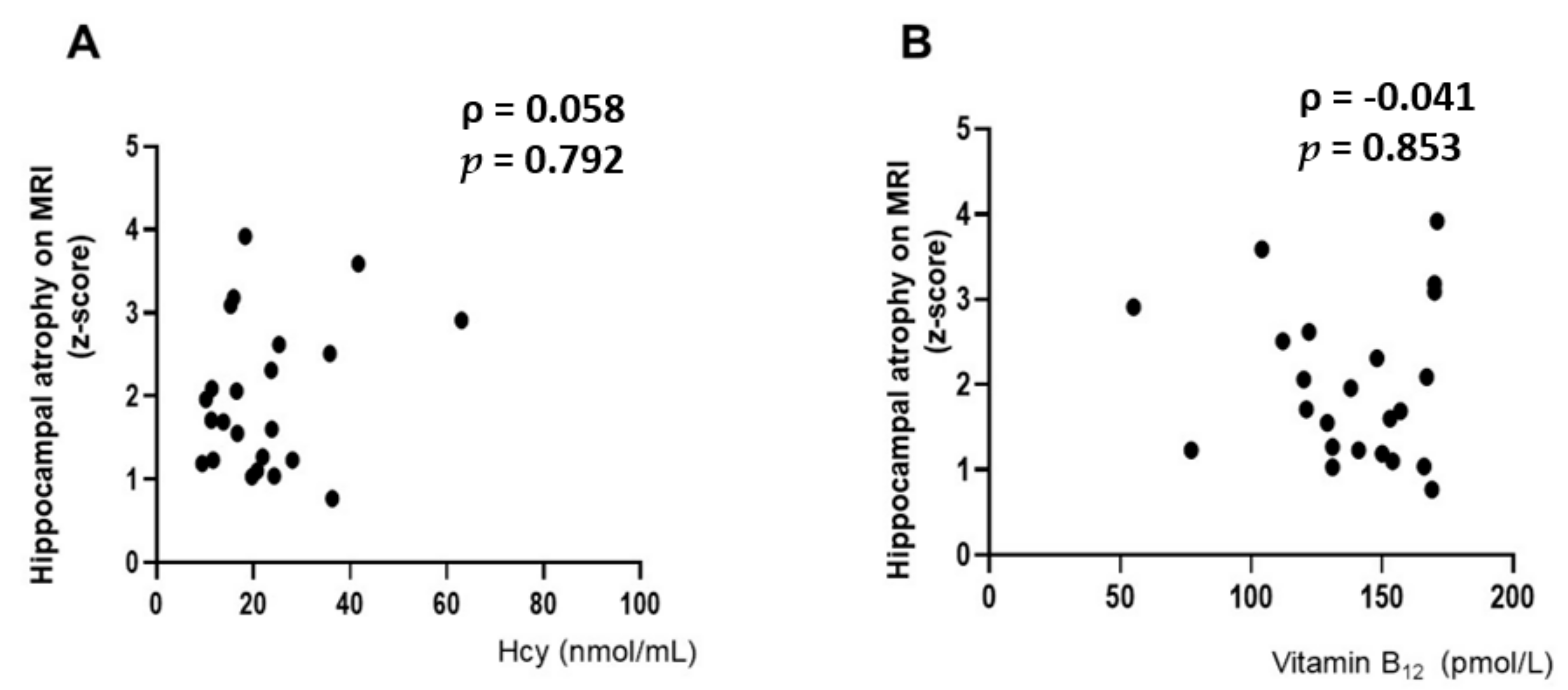 Nutrients 14 01494 g004 Nutrients 14 01494 g004