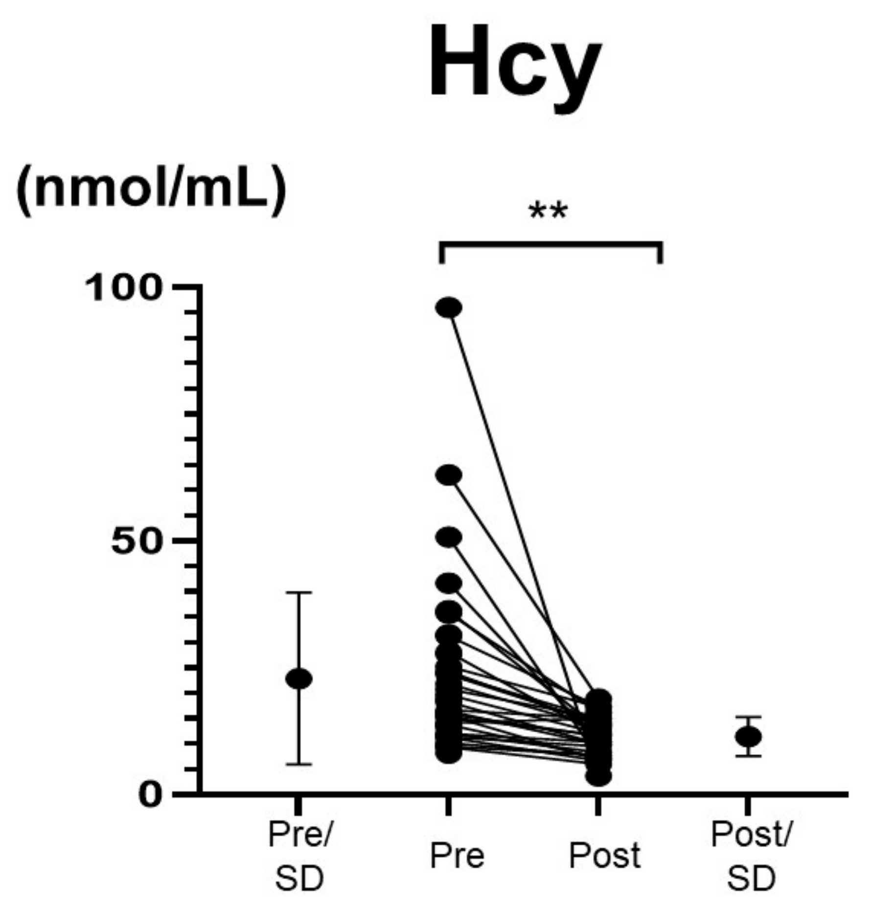 Nutrients 14 01494 g005 Nutrients 14 01494 g005