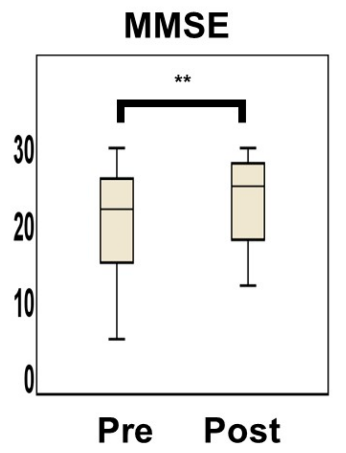 Nutrients 14 01494 g006 Nutrients 14 01494 g006