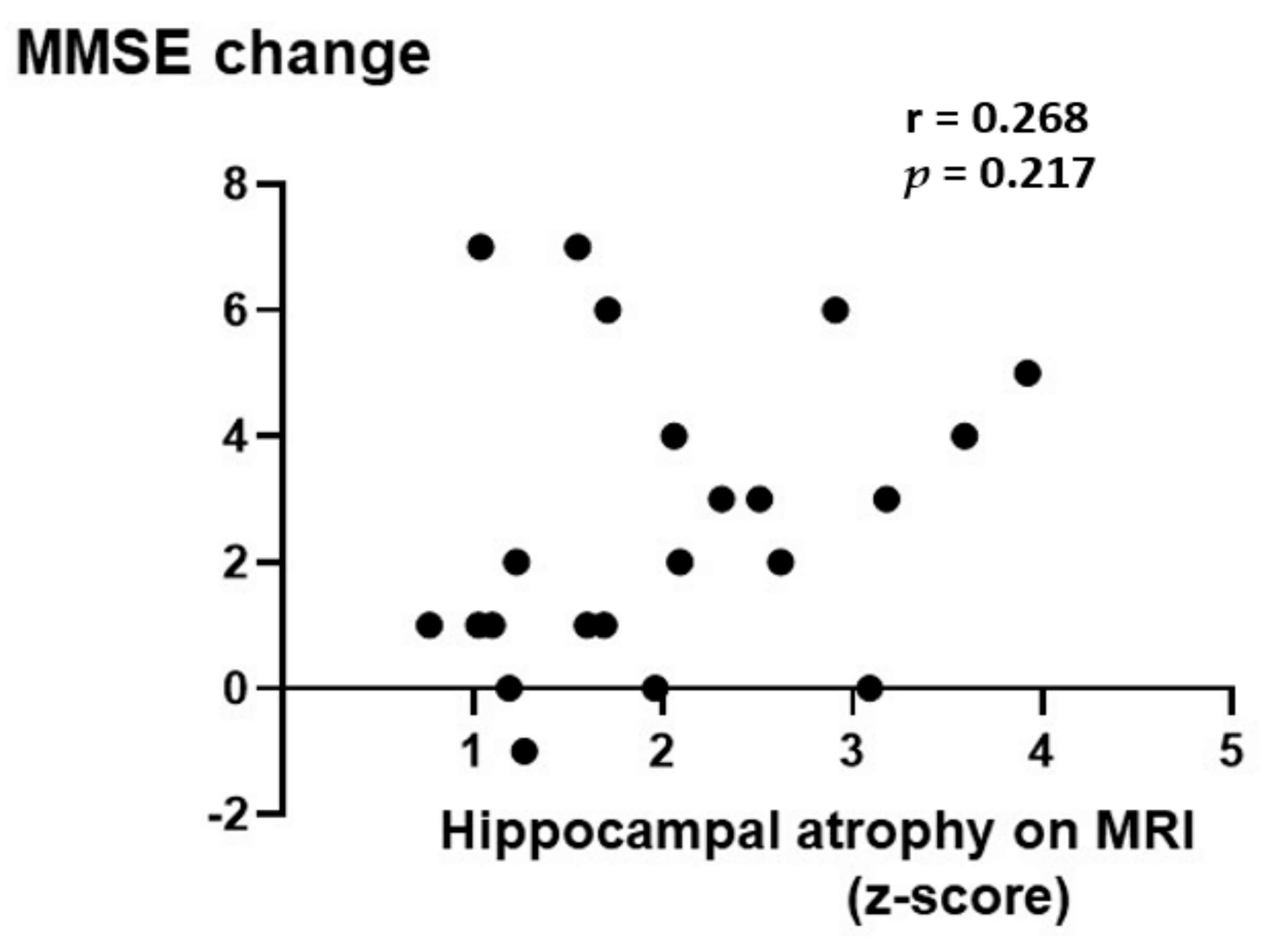 Nutrients 14 01494 g008 Nutrients 14 01494 g008