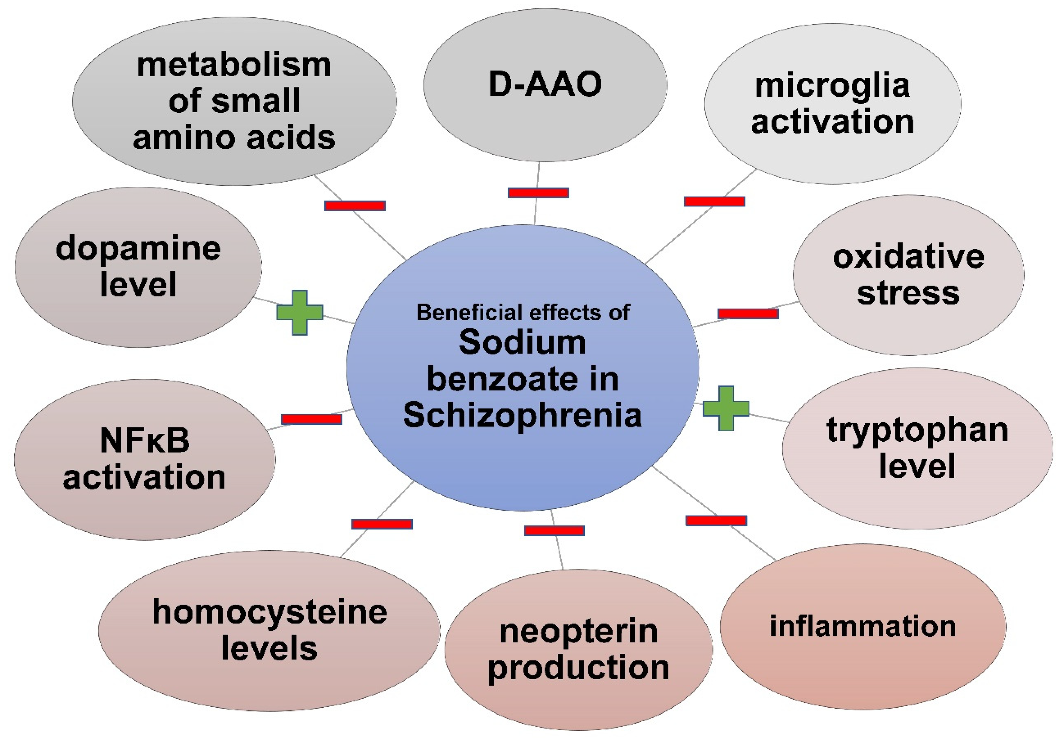 Nutrients 14 01497 g001 Nutrients 14 01497 g001