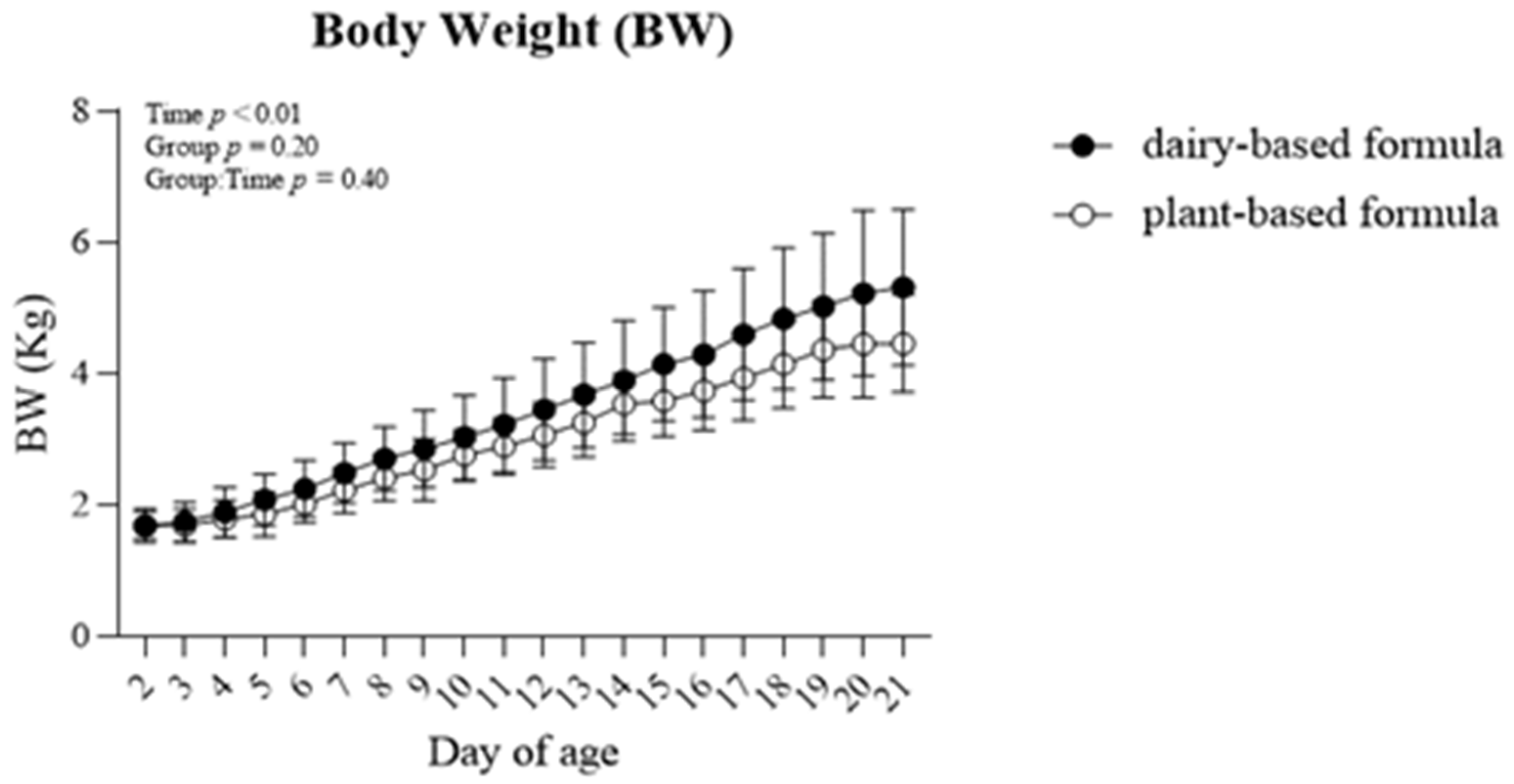 Nutrients 14 01499 g001