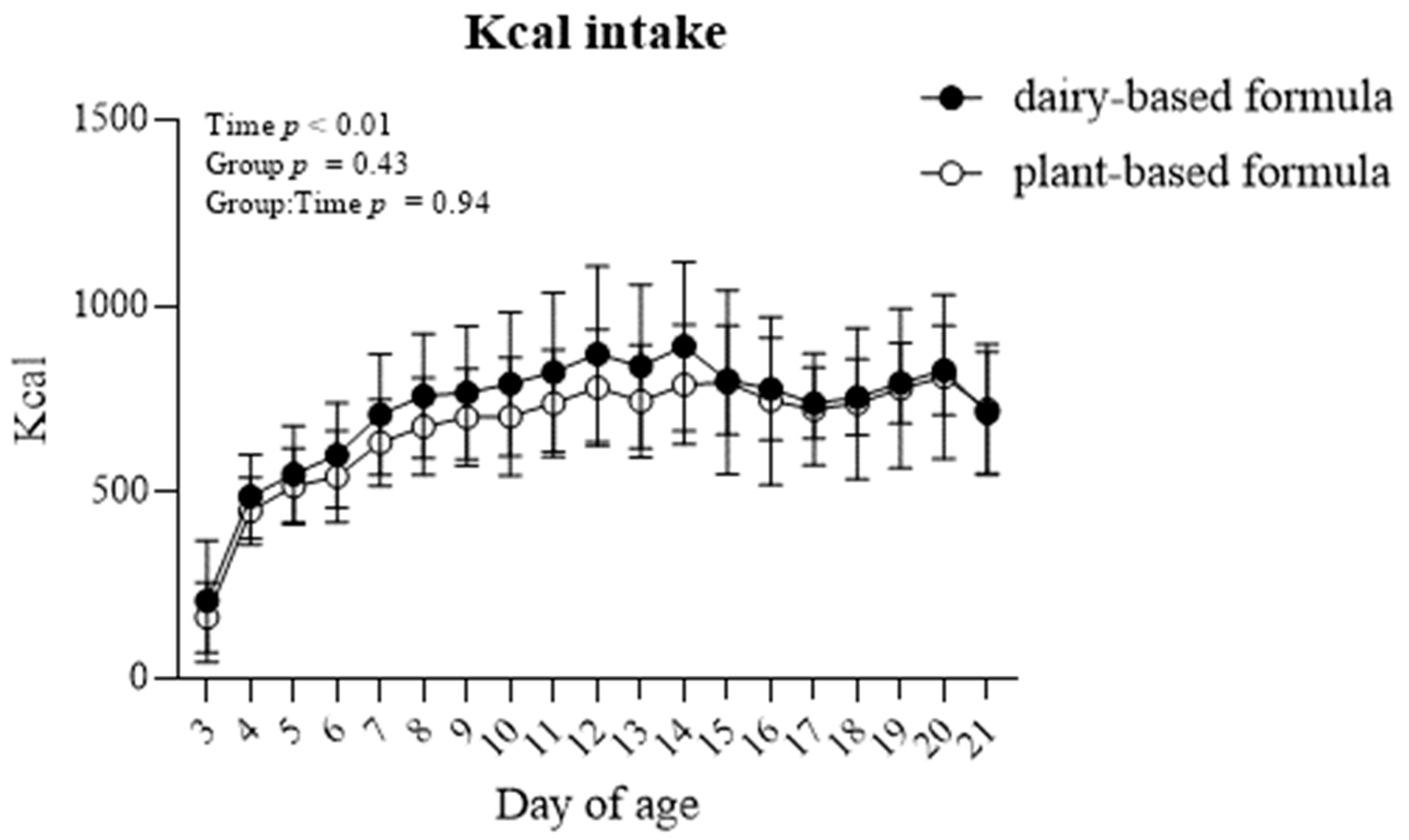 Nutrients 14 01499 g002