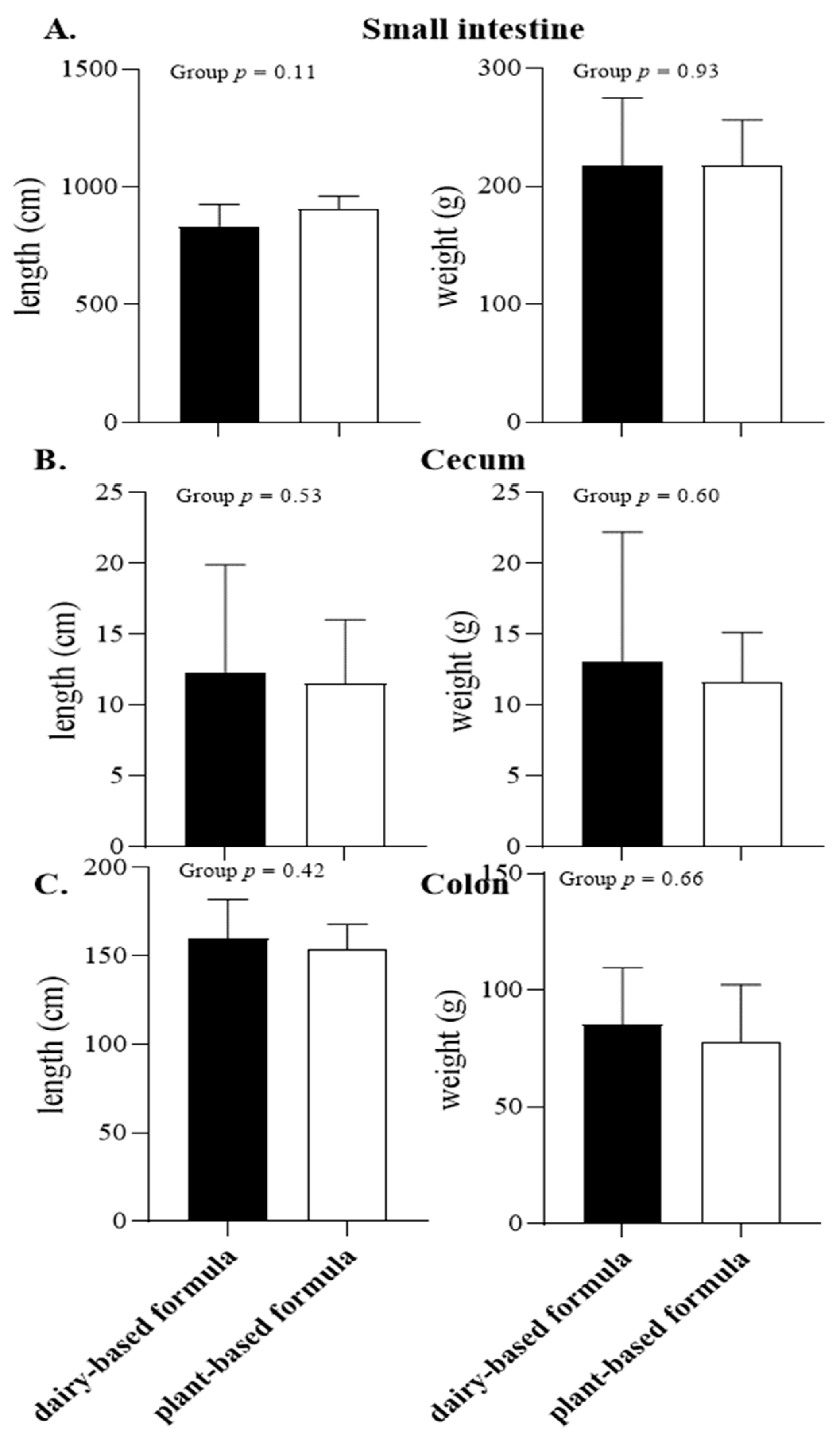 Nutrients 14 01499 g003