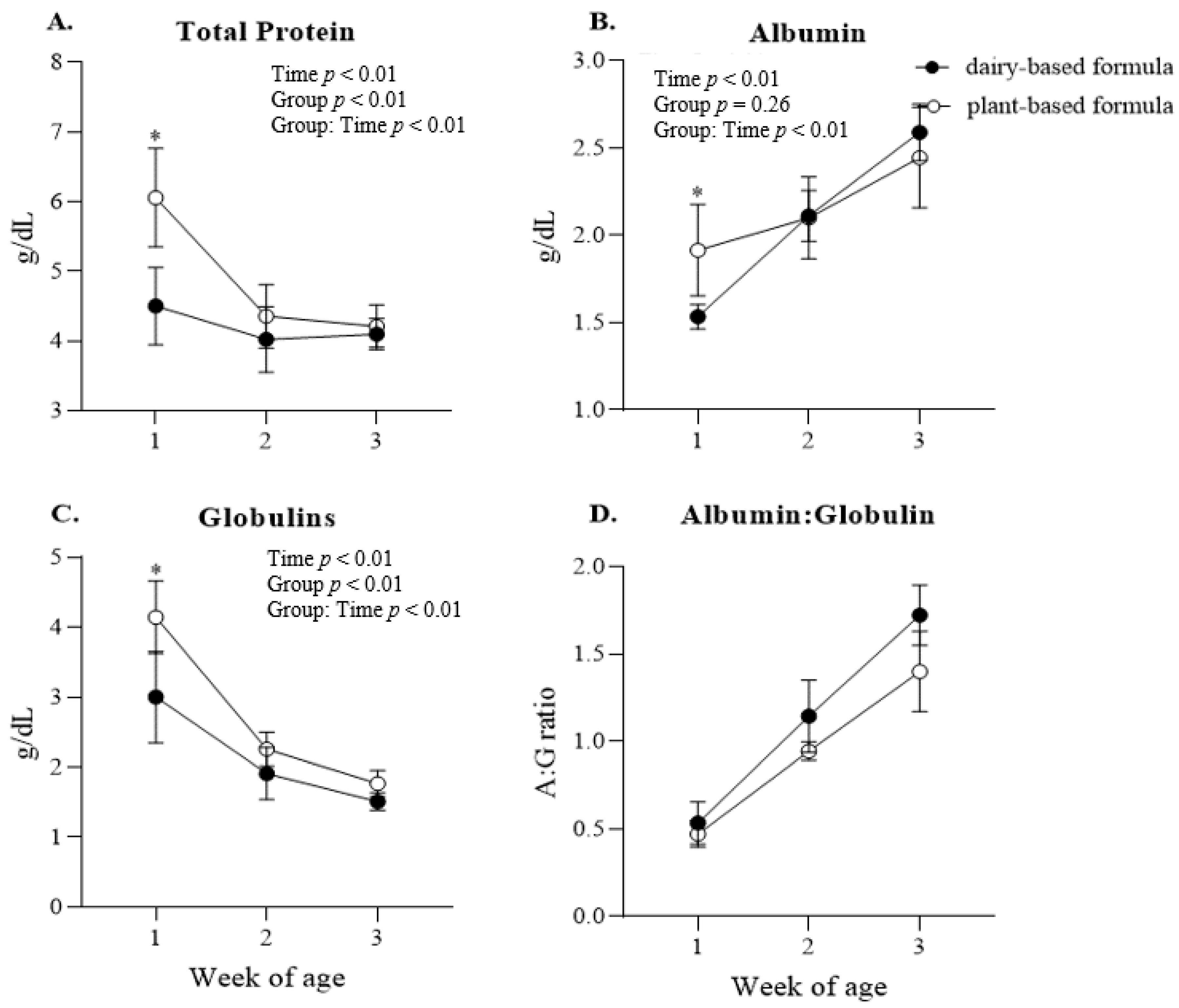 Nutrients 14 01499 g005