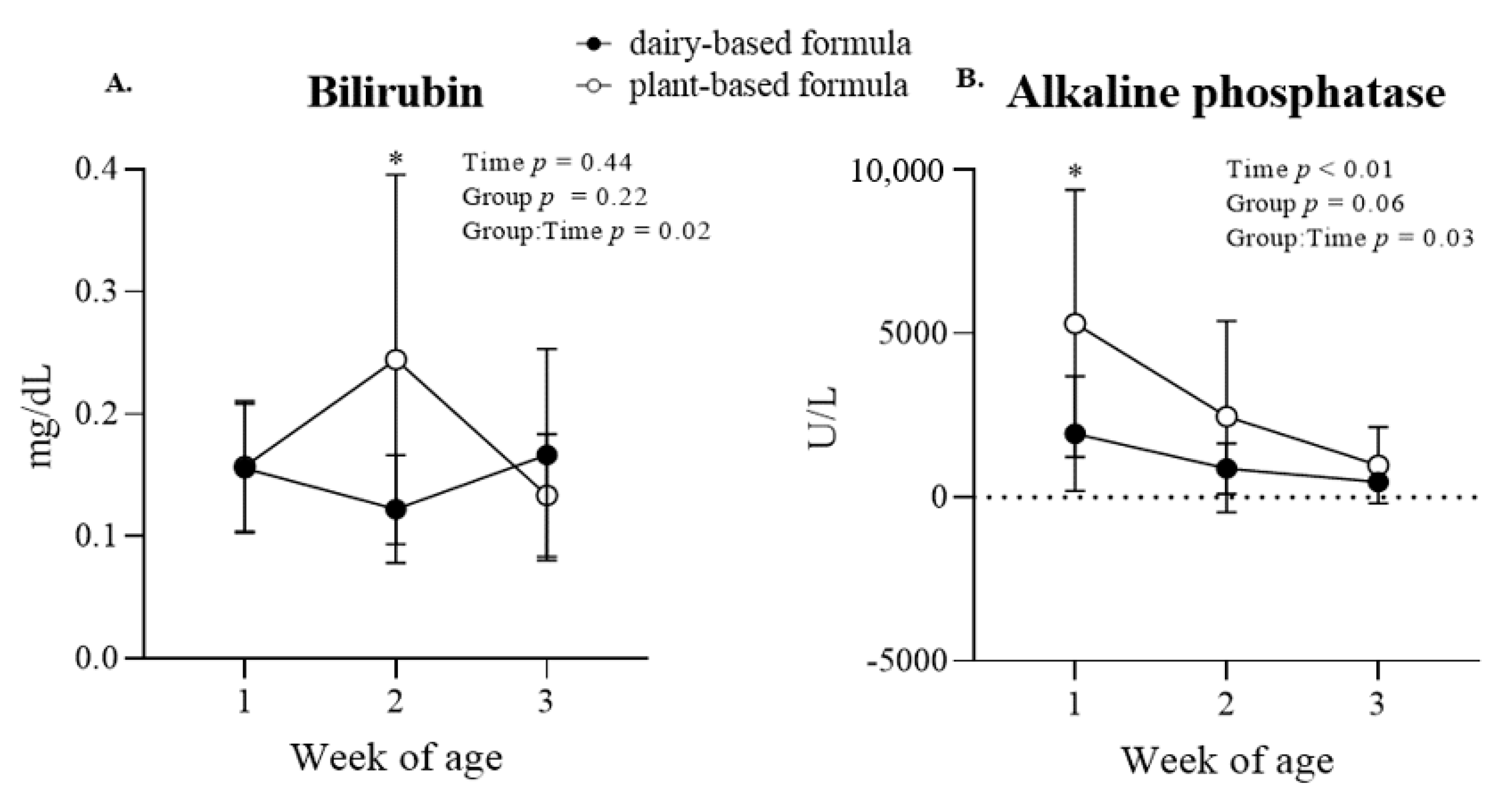 Nutrients 14 01499 g006