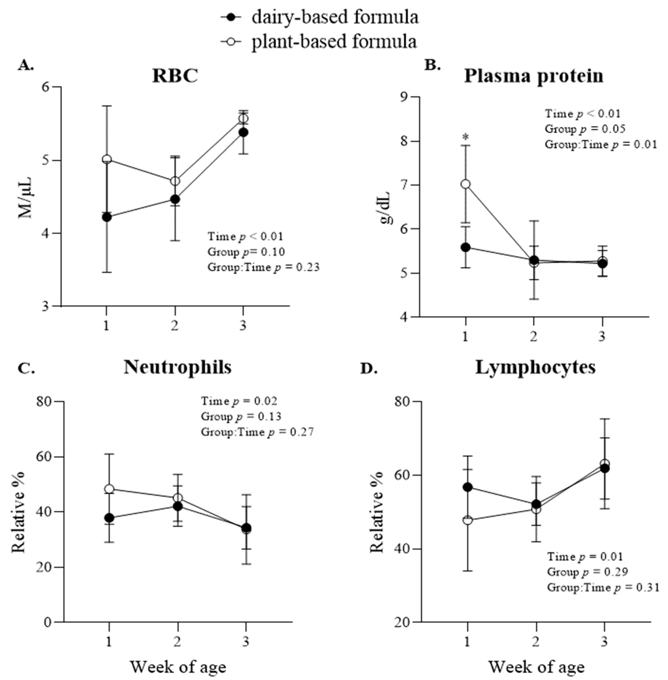 Nutrients 14 01499 g007