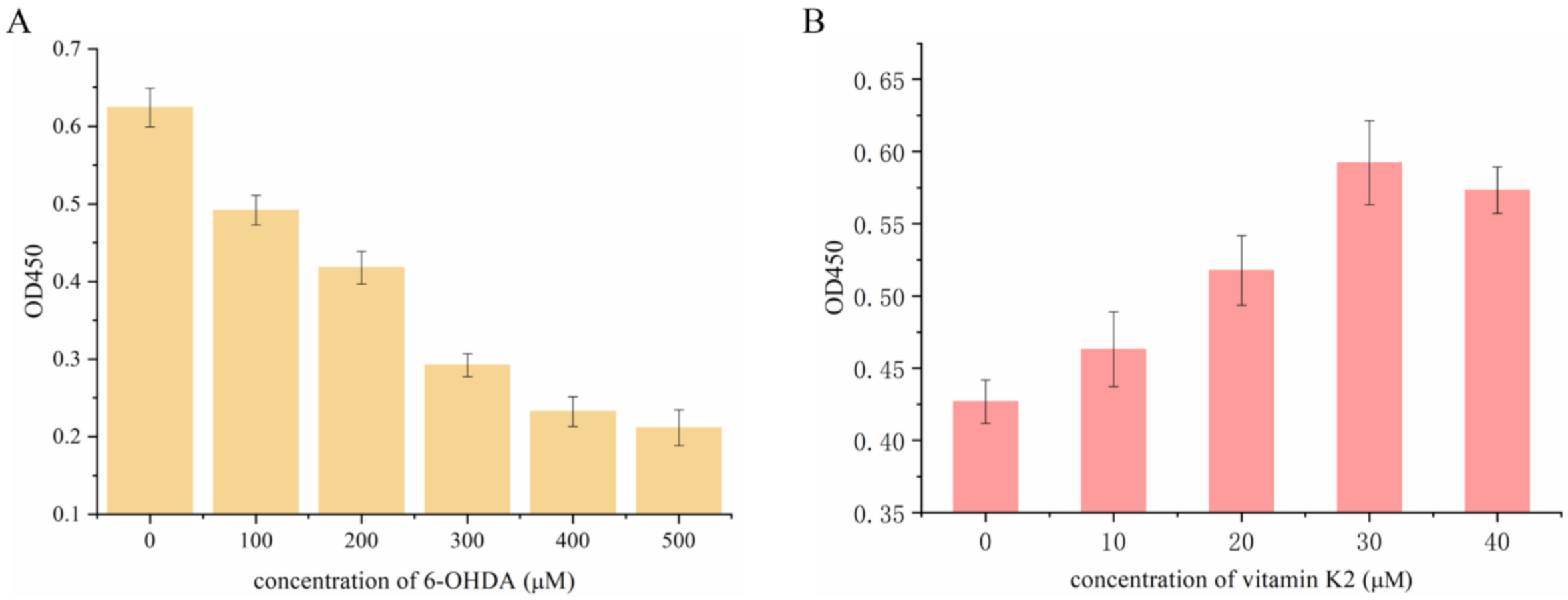 Nutrients 14 01504 g001