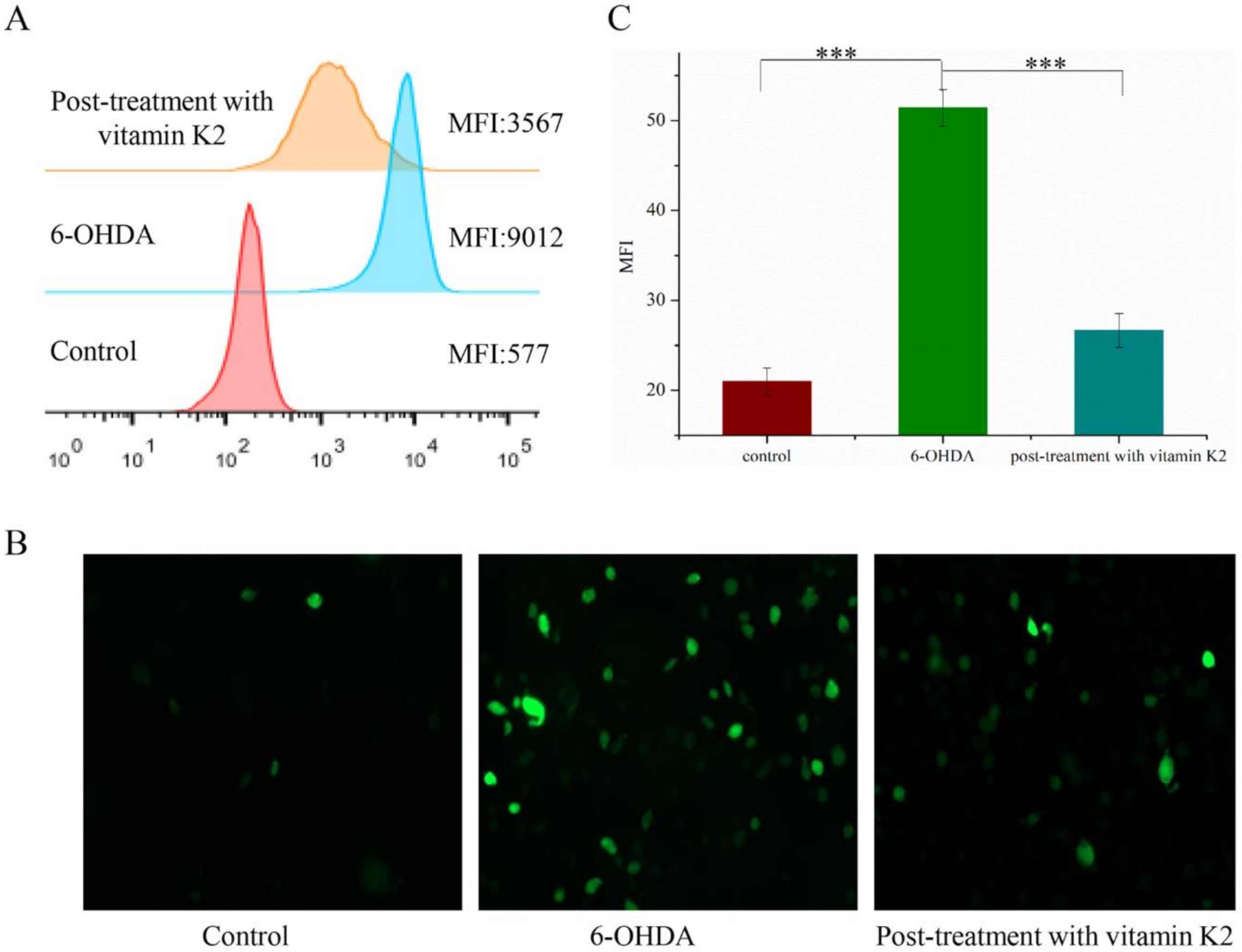 Nutrients 14 01504 g003