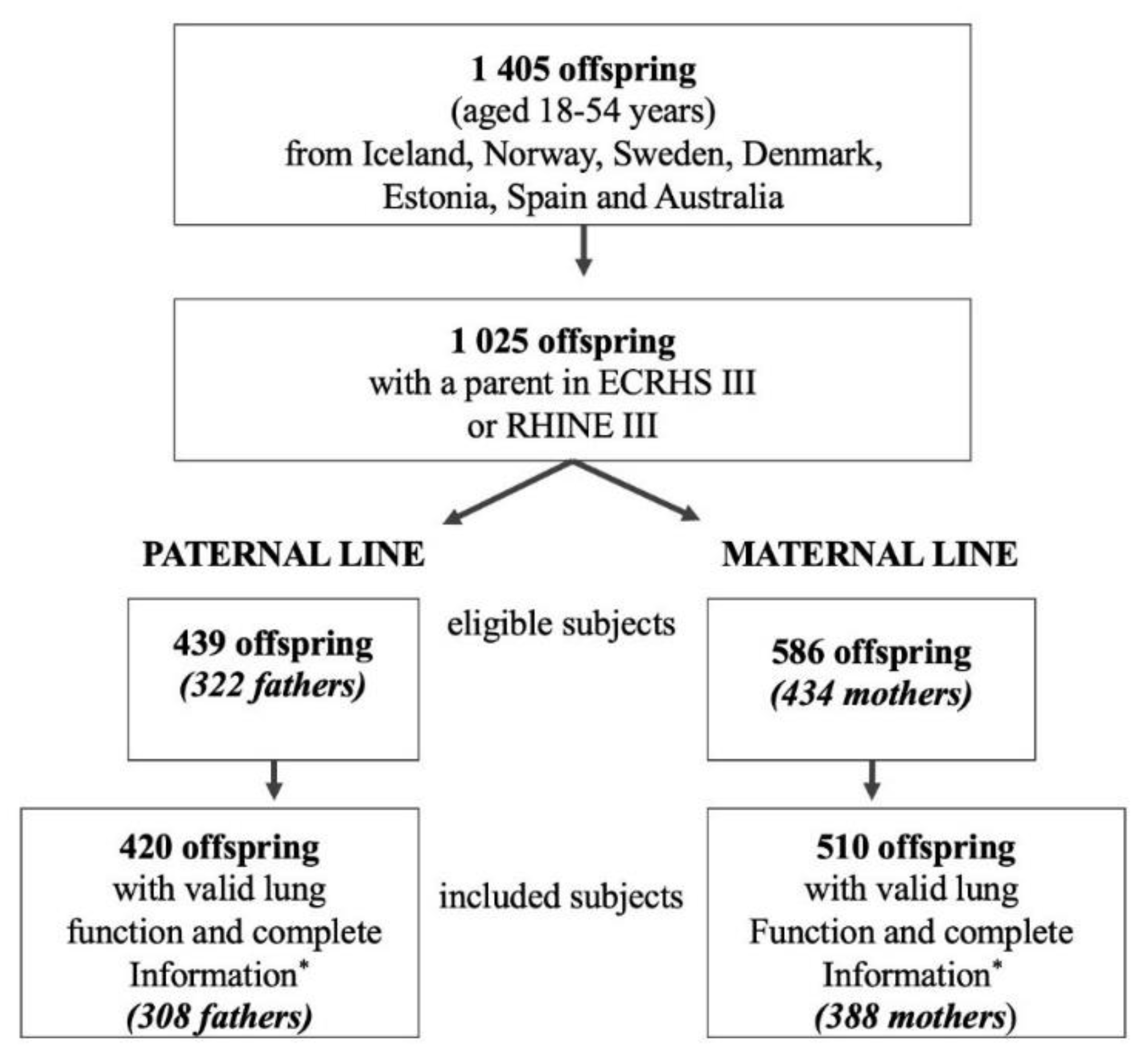 Nutrients 14 01506 g001