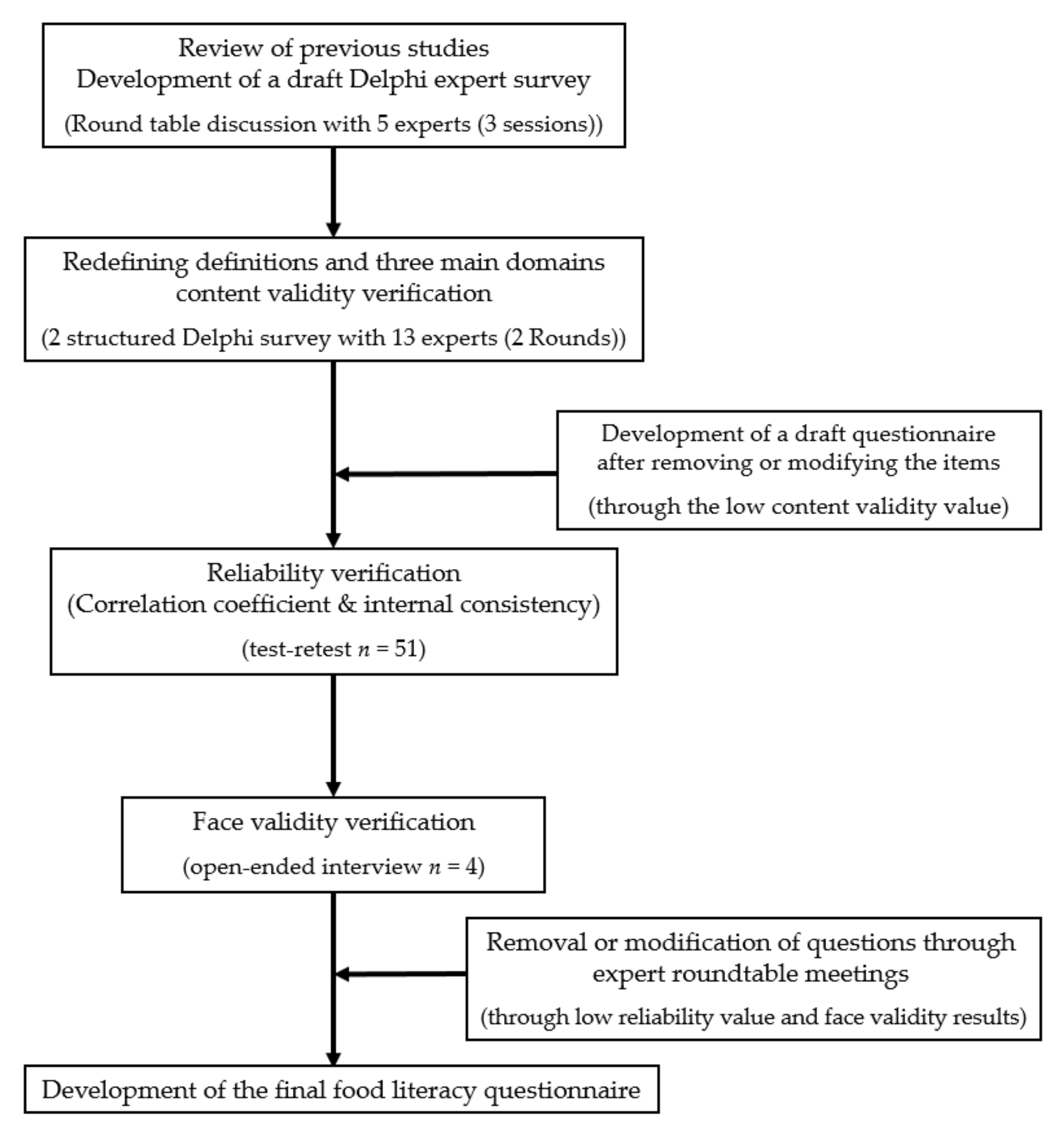 Nutrients 14 01507 g001