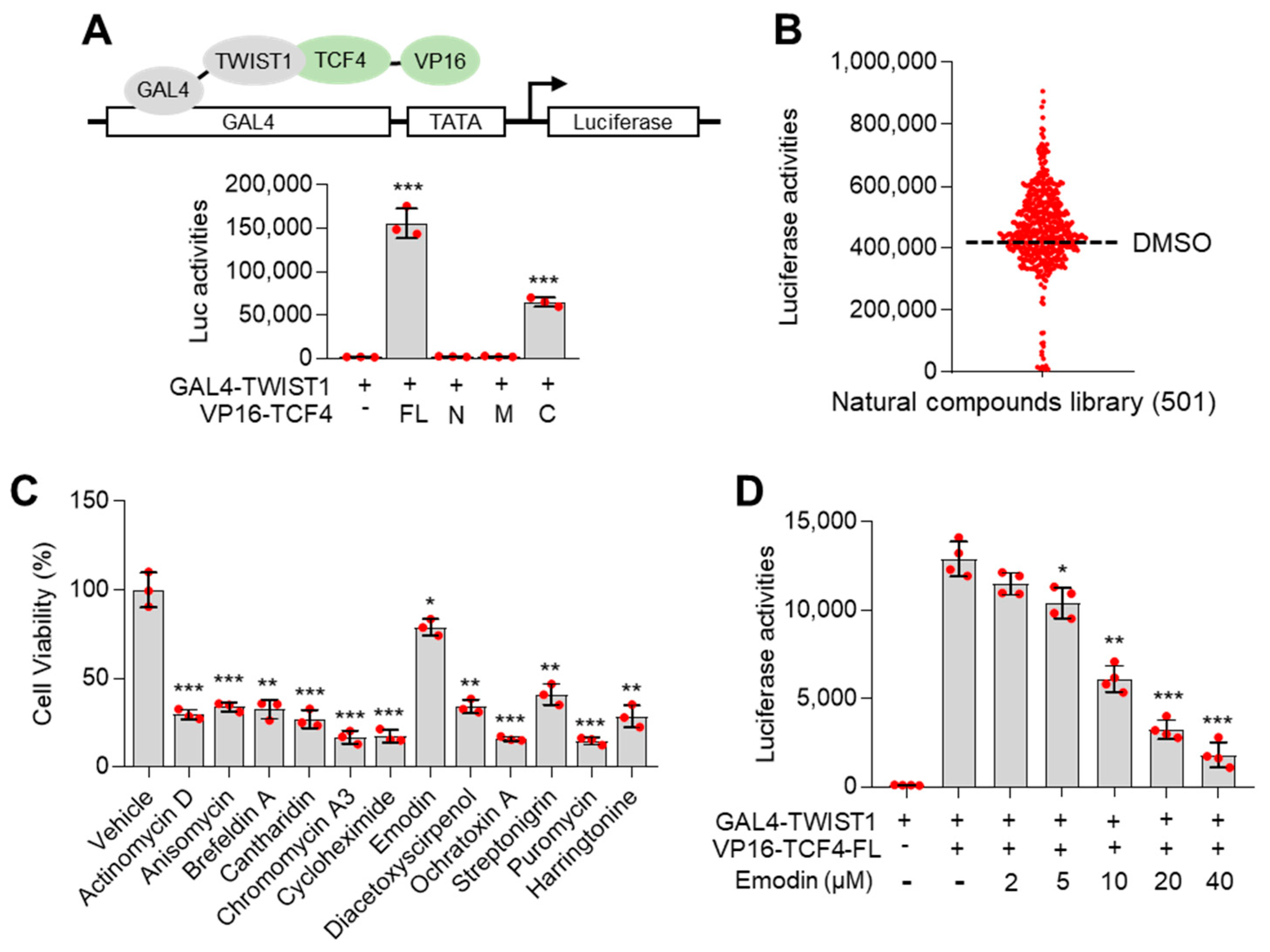 Nutrients 14 01508 g003