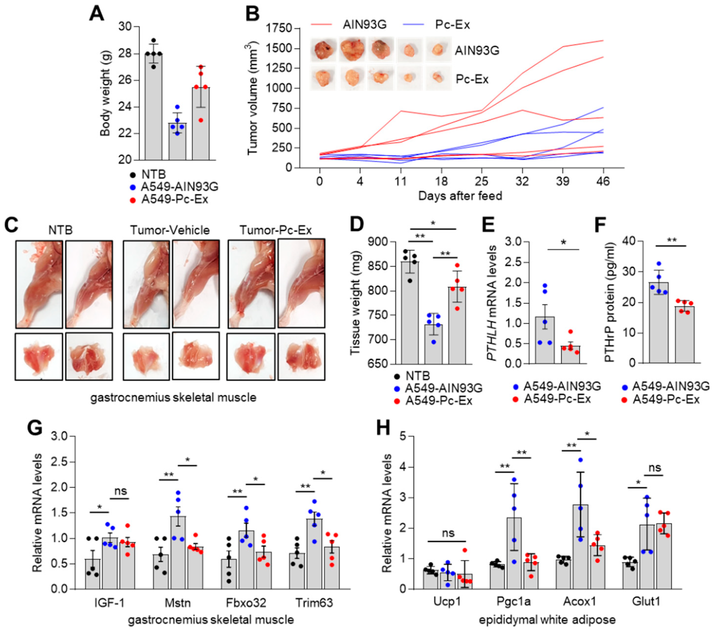 Nutrients 14 01508 g006