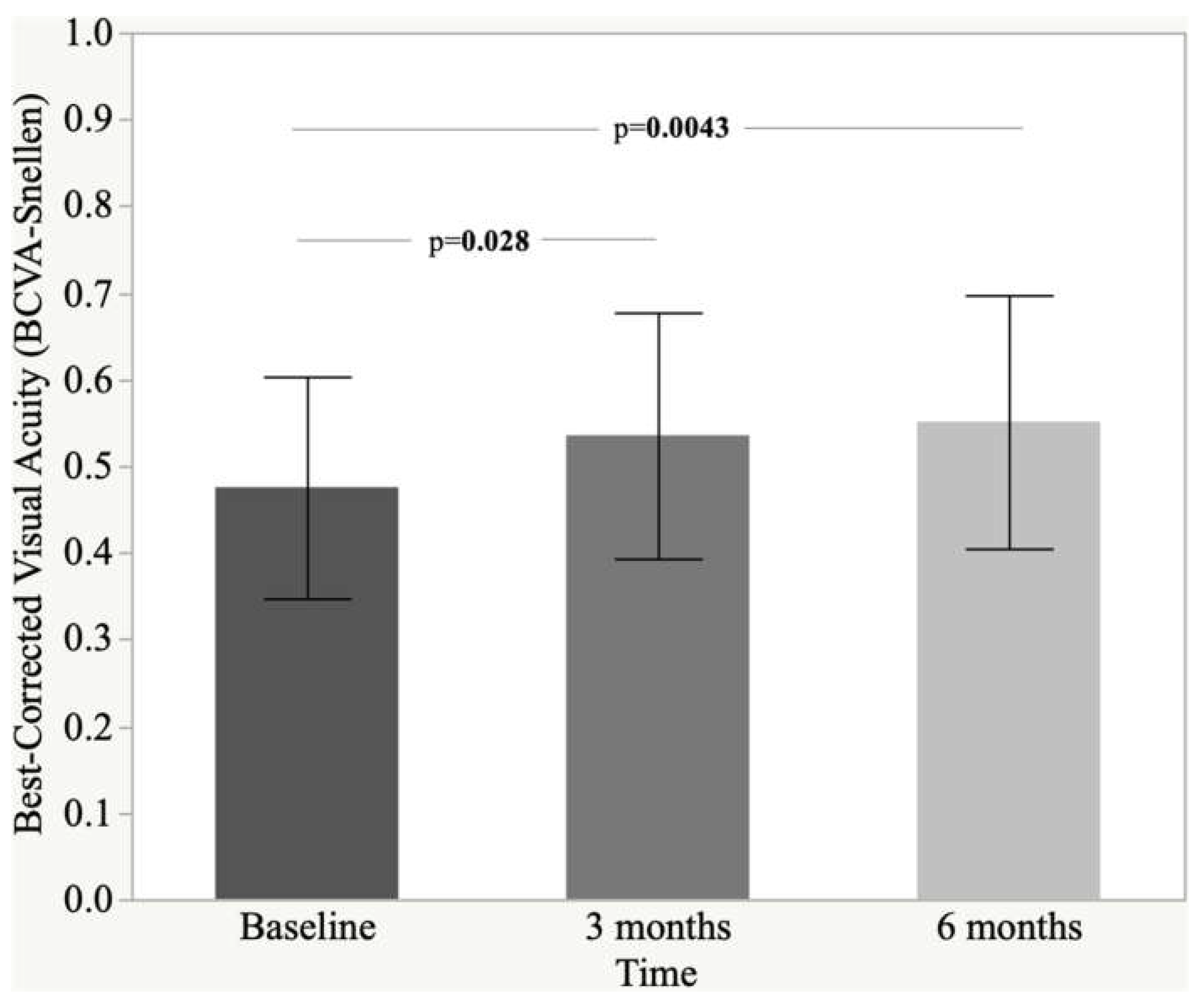 Nutrients 14 01520 g001 Nutrients 14 01520 g001