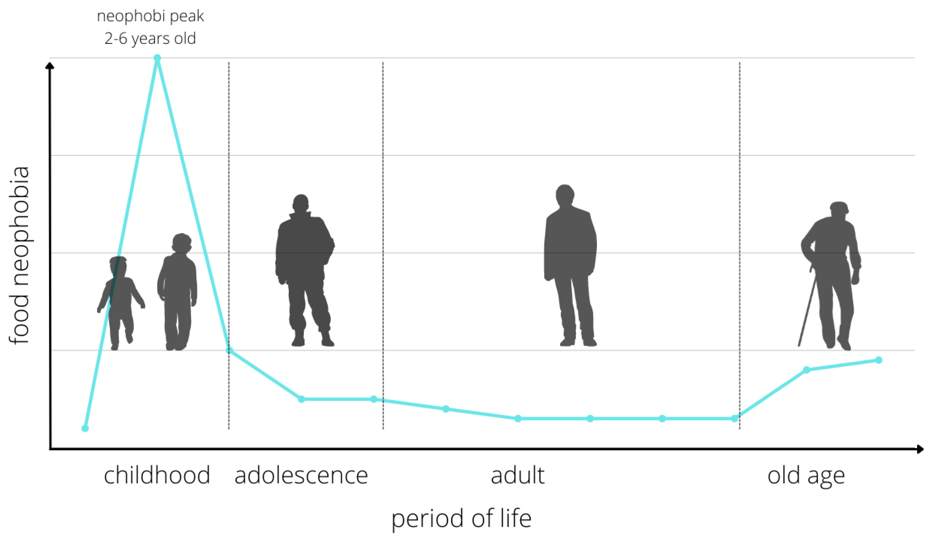 Nutrients 14 01521 g001