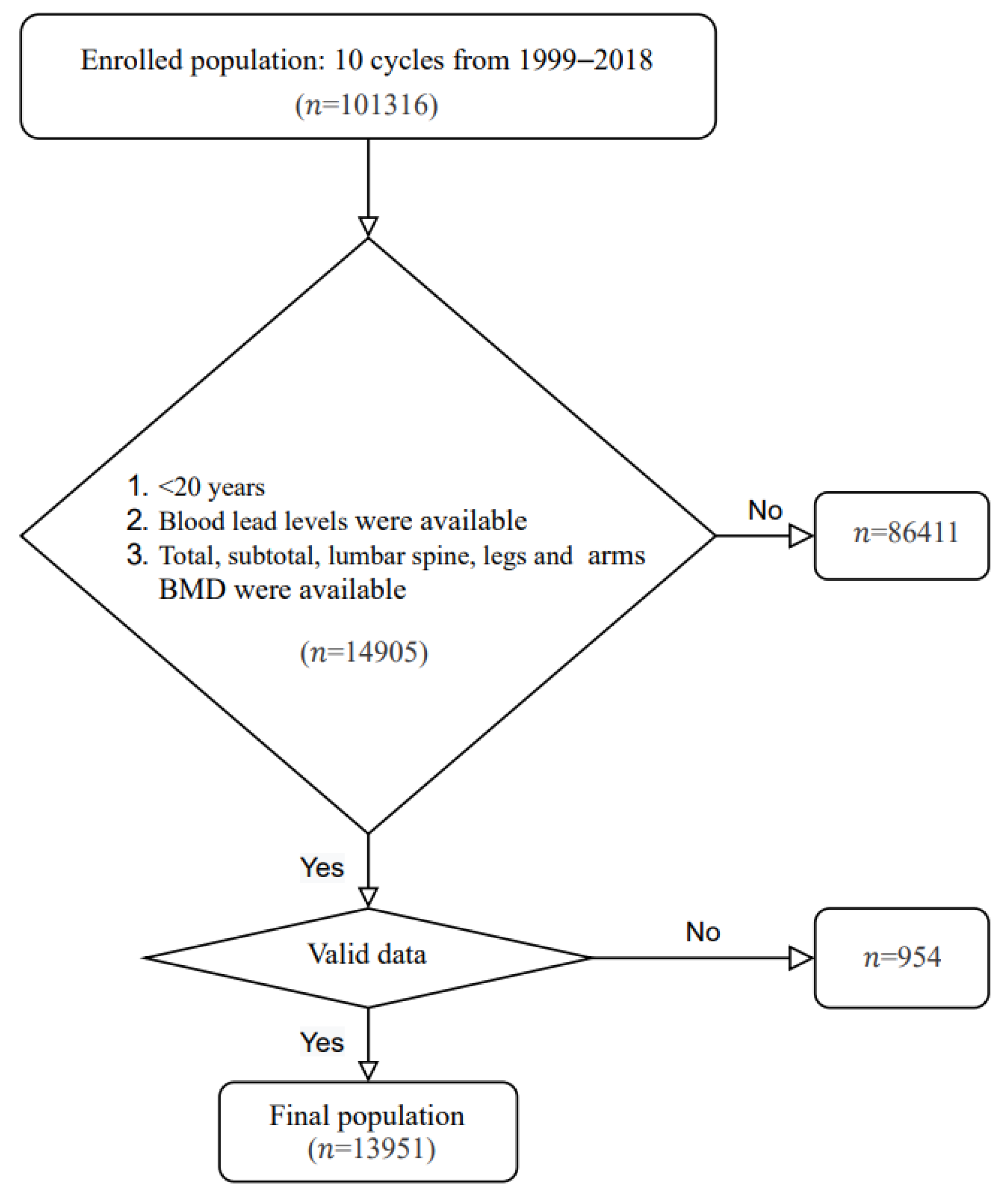 Nutrients 14 01523 g001