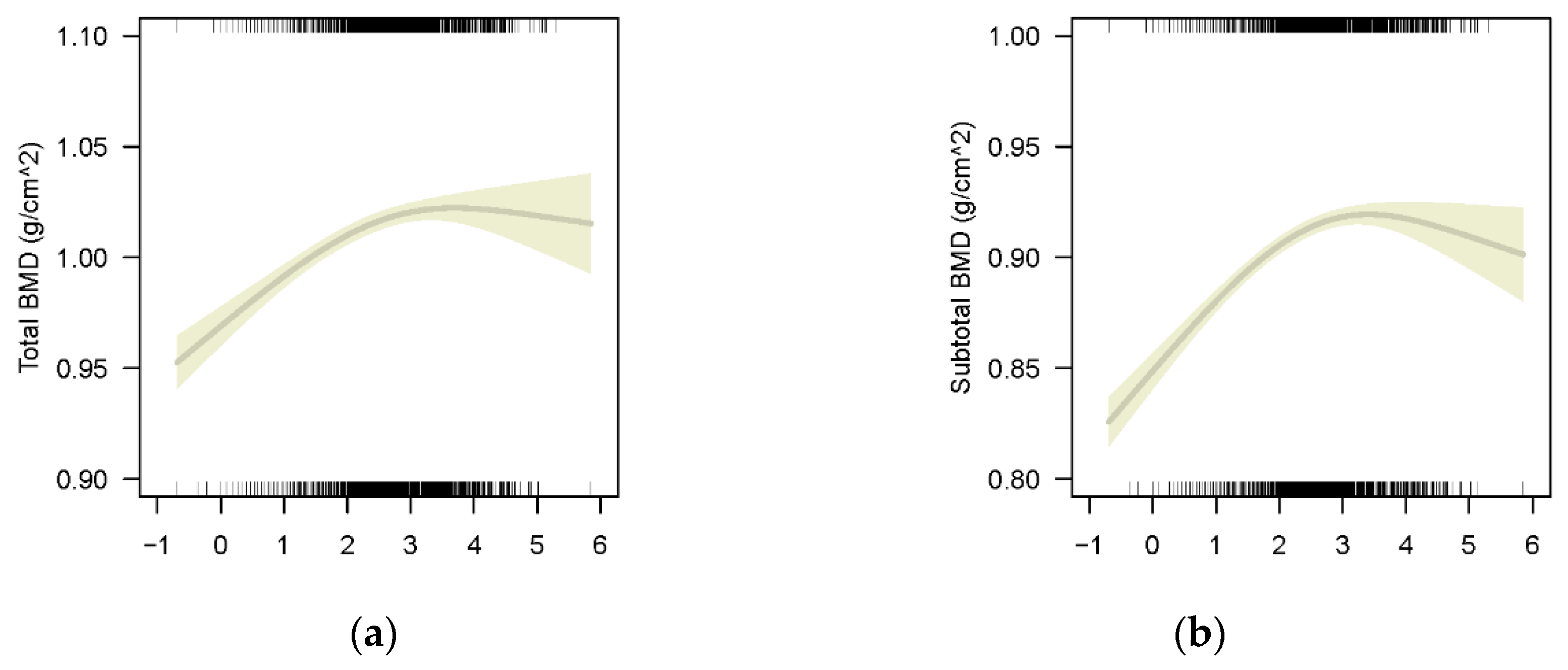 Nutrients 14 01523 g002