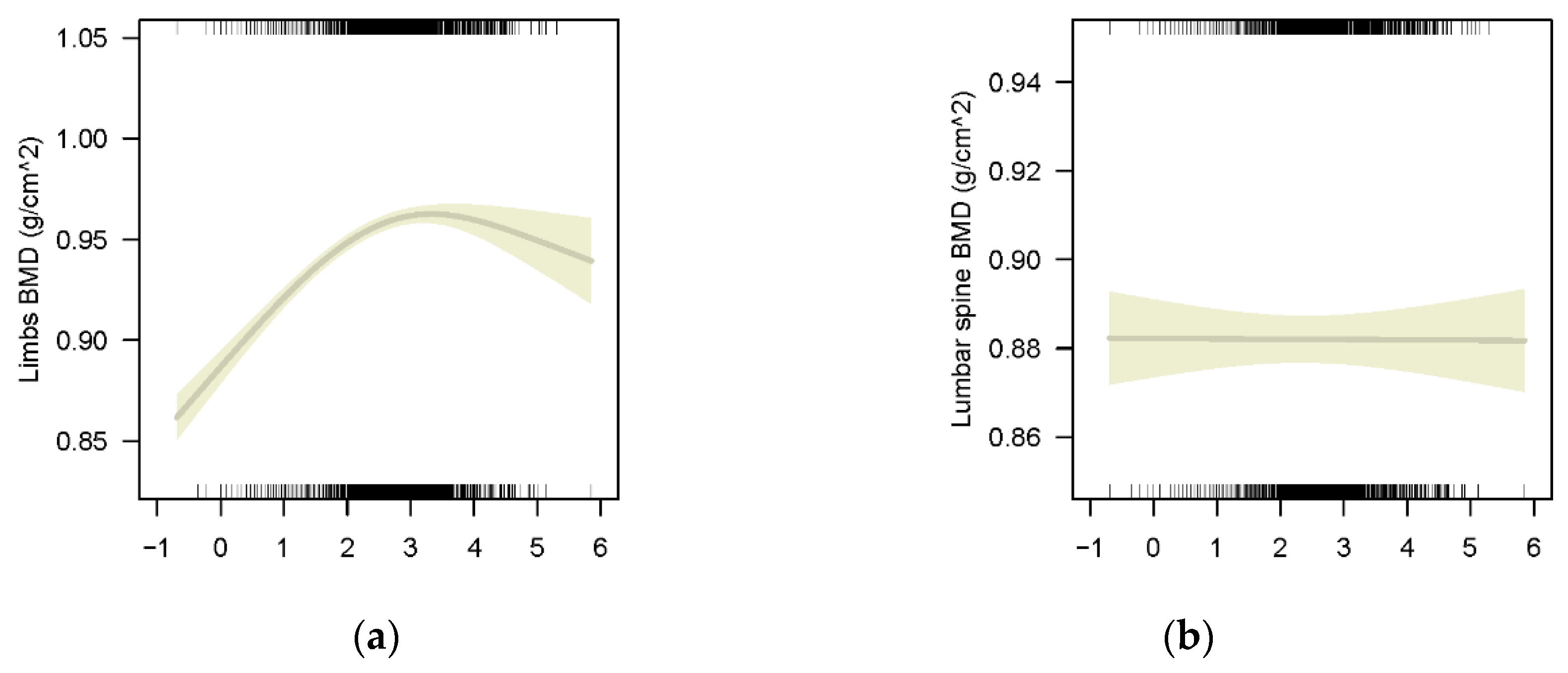 Nutrients 14 01523 g003