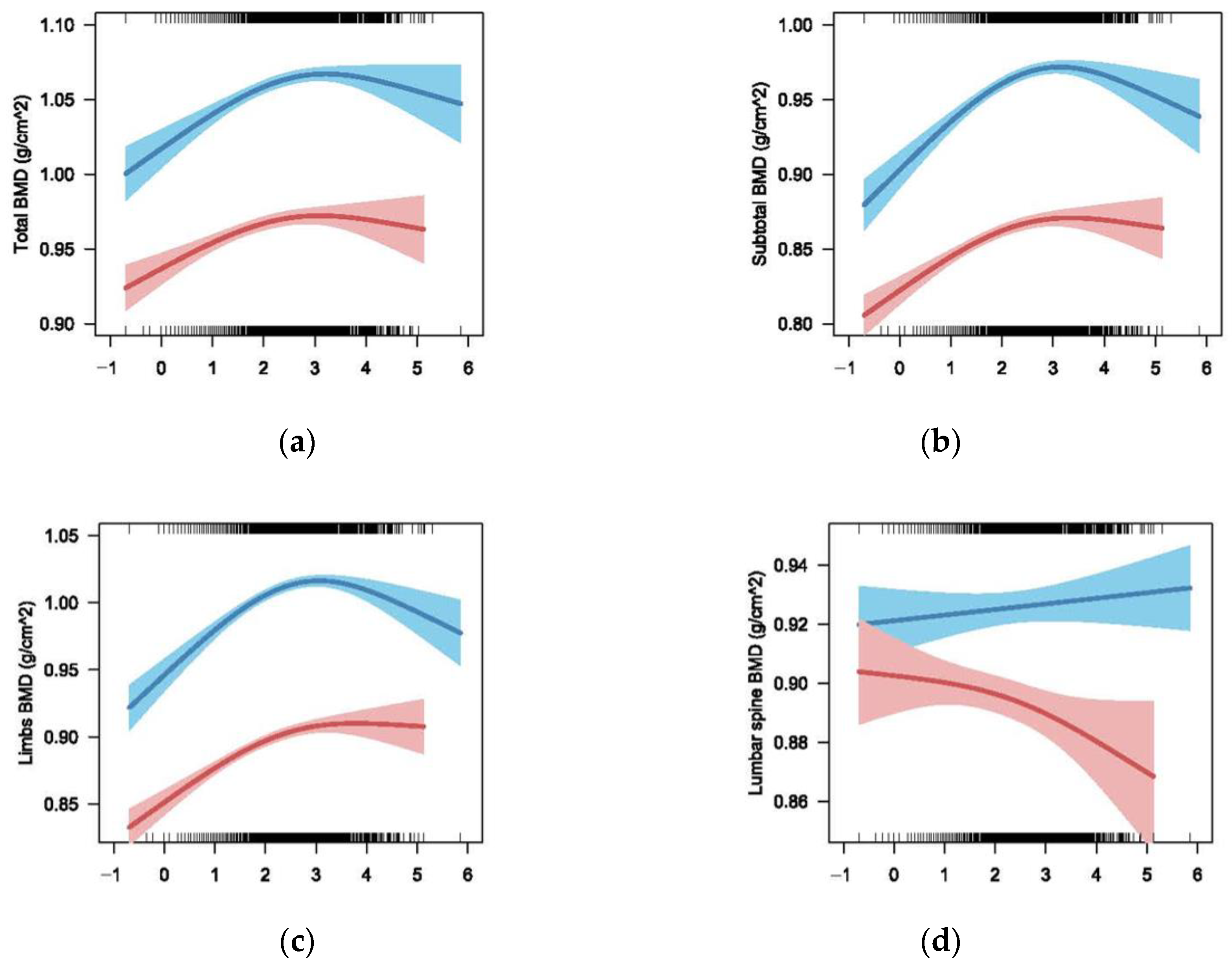 Nutrients 14 01523 g004
