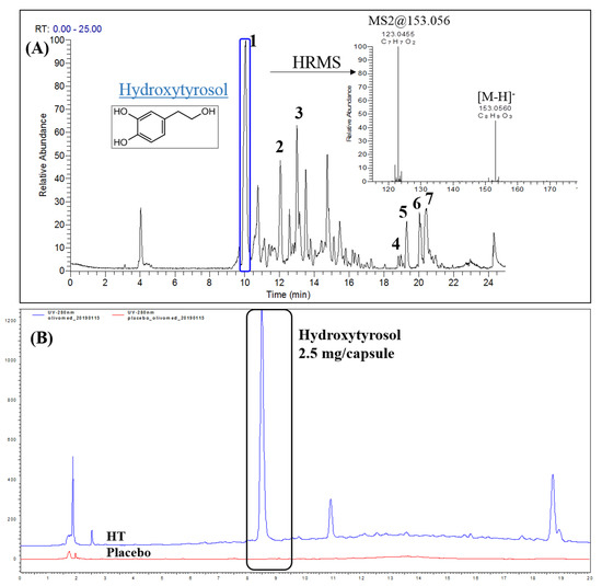 Nutrients 14 01525 g001 550