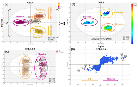 Nutrients 14 01525 g003 550