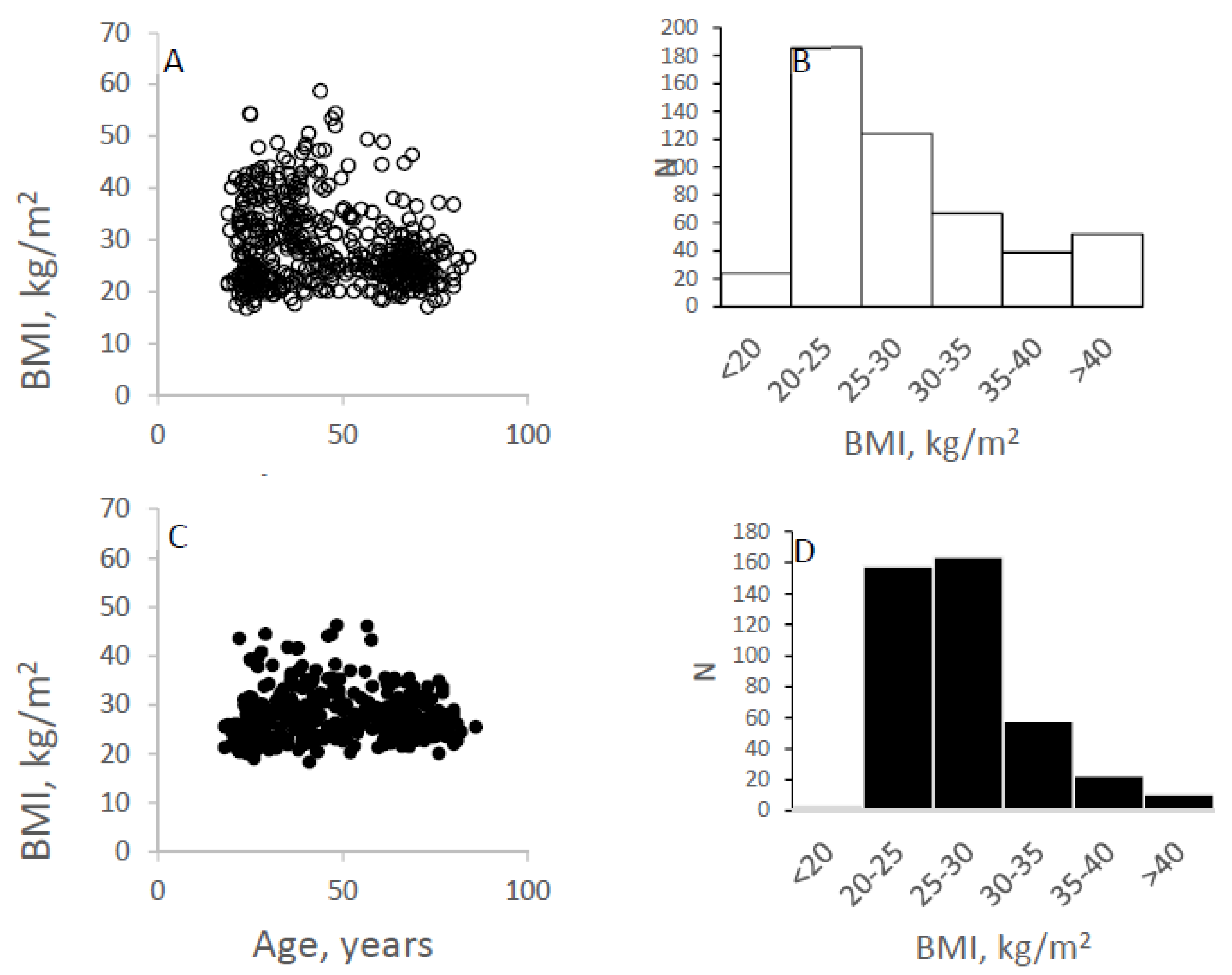 Nutrients 14 01526 g001 Nutrients 14 01526 g001