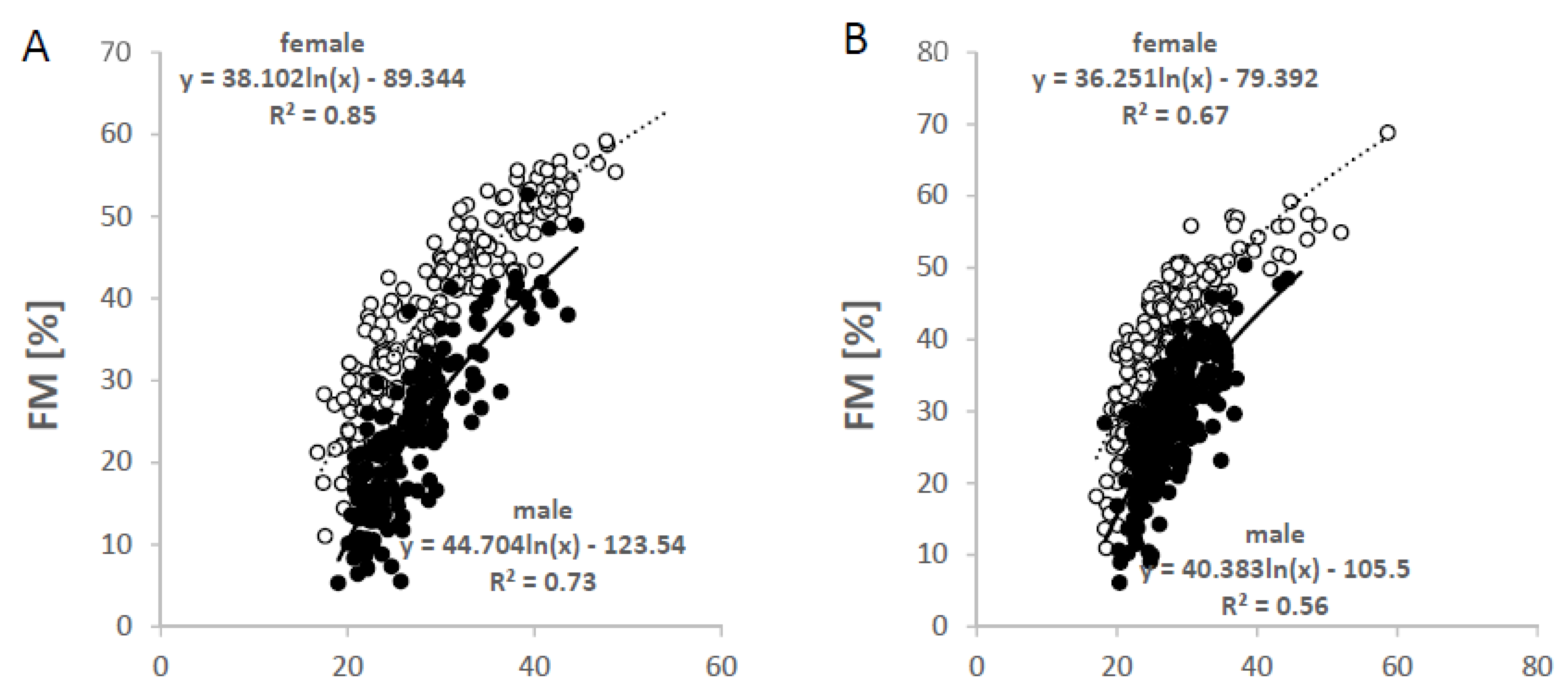 Nutrients 14 01526 g002 Nutrients 14 01526 g002