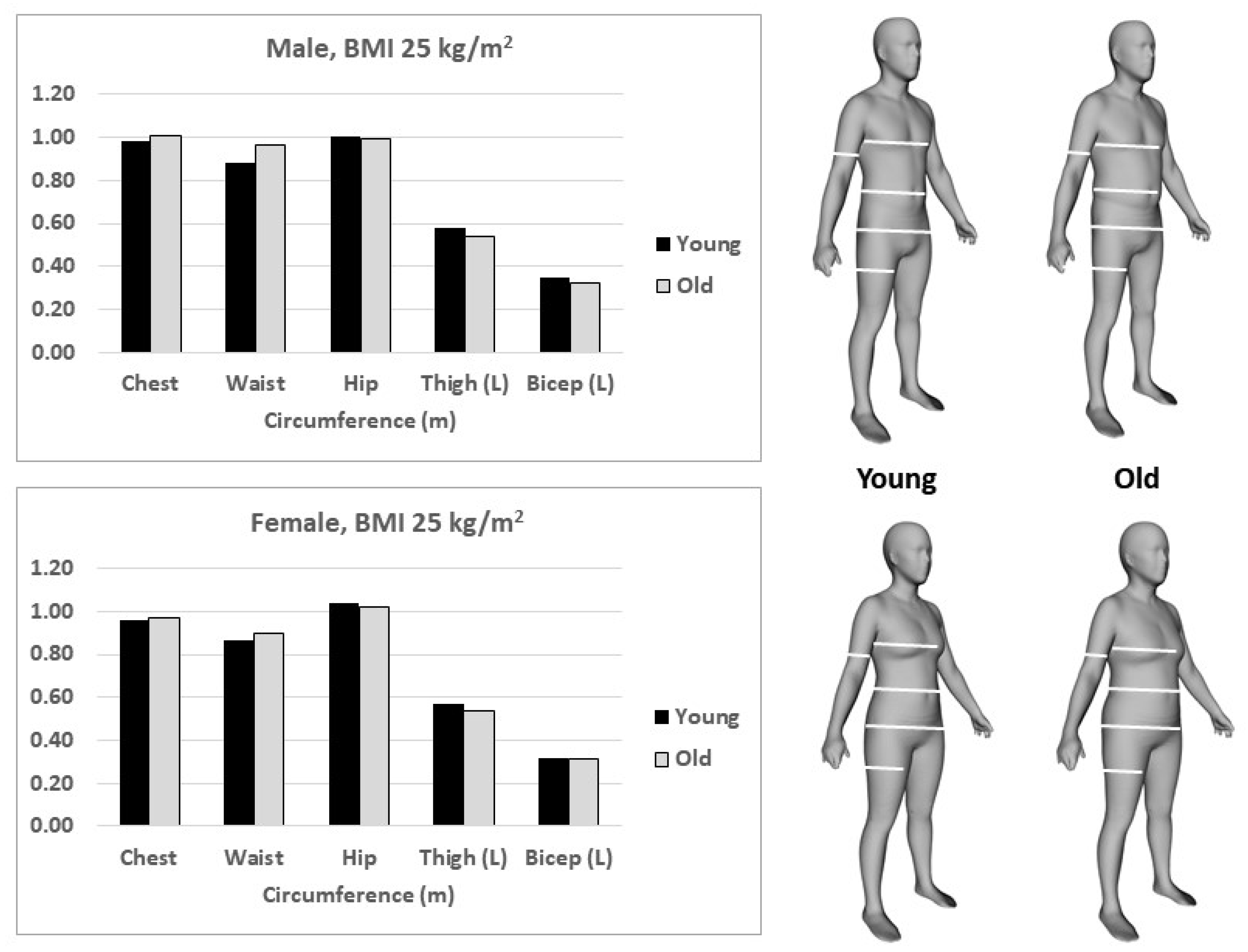 Nutrients 14 01526 g007 Nutrients 14 01526 g007