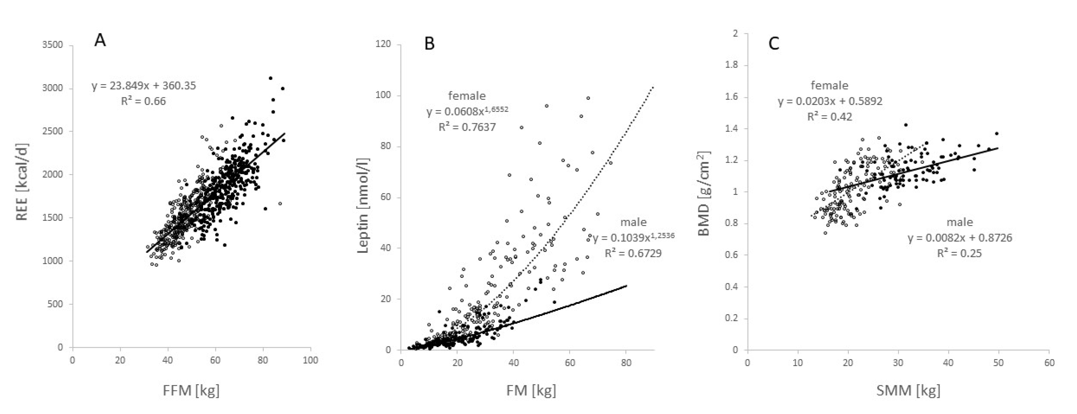 Nutrients 14 01526 g008 Nutrients 14 01526 g008