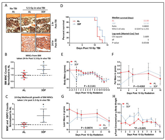 Nutrients 14 01529 g003