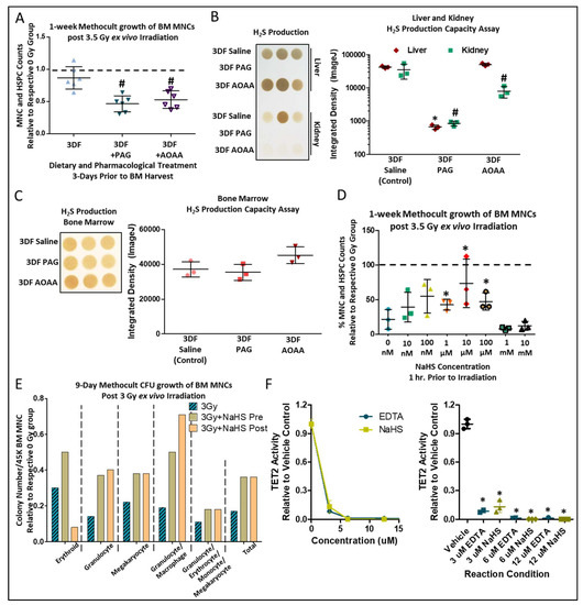 Nutrients 14 01529 g004