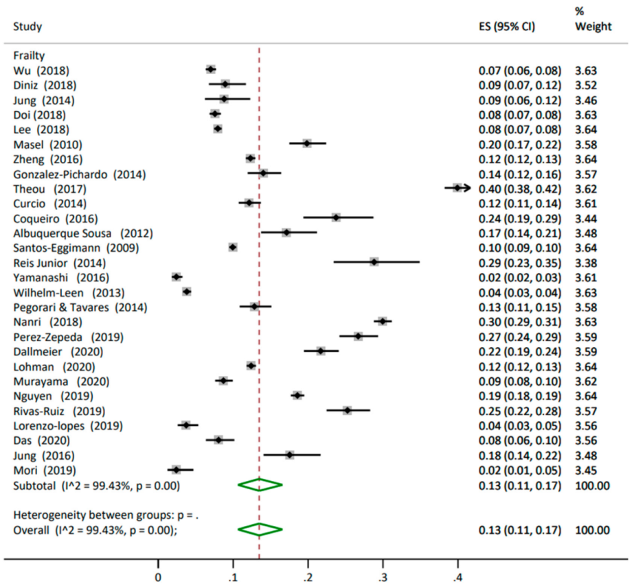 Nutrients 14 01537 g003