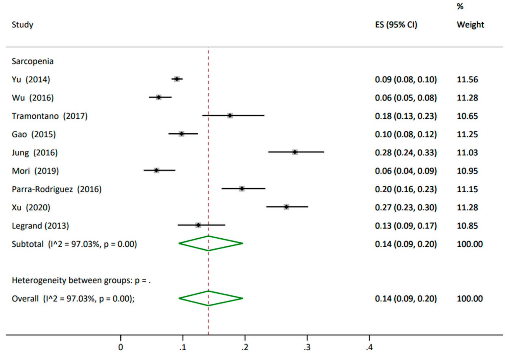 Nutrients 14 01537 g004