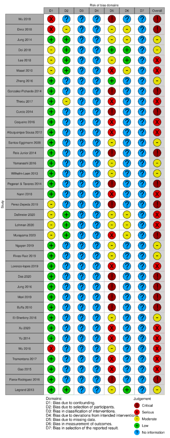 Nutrients 14 01537 g005