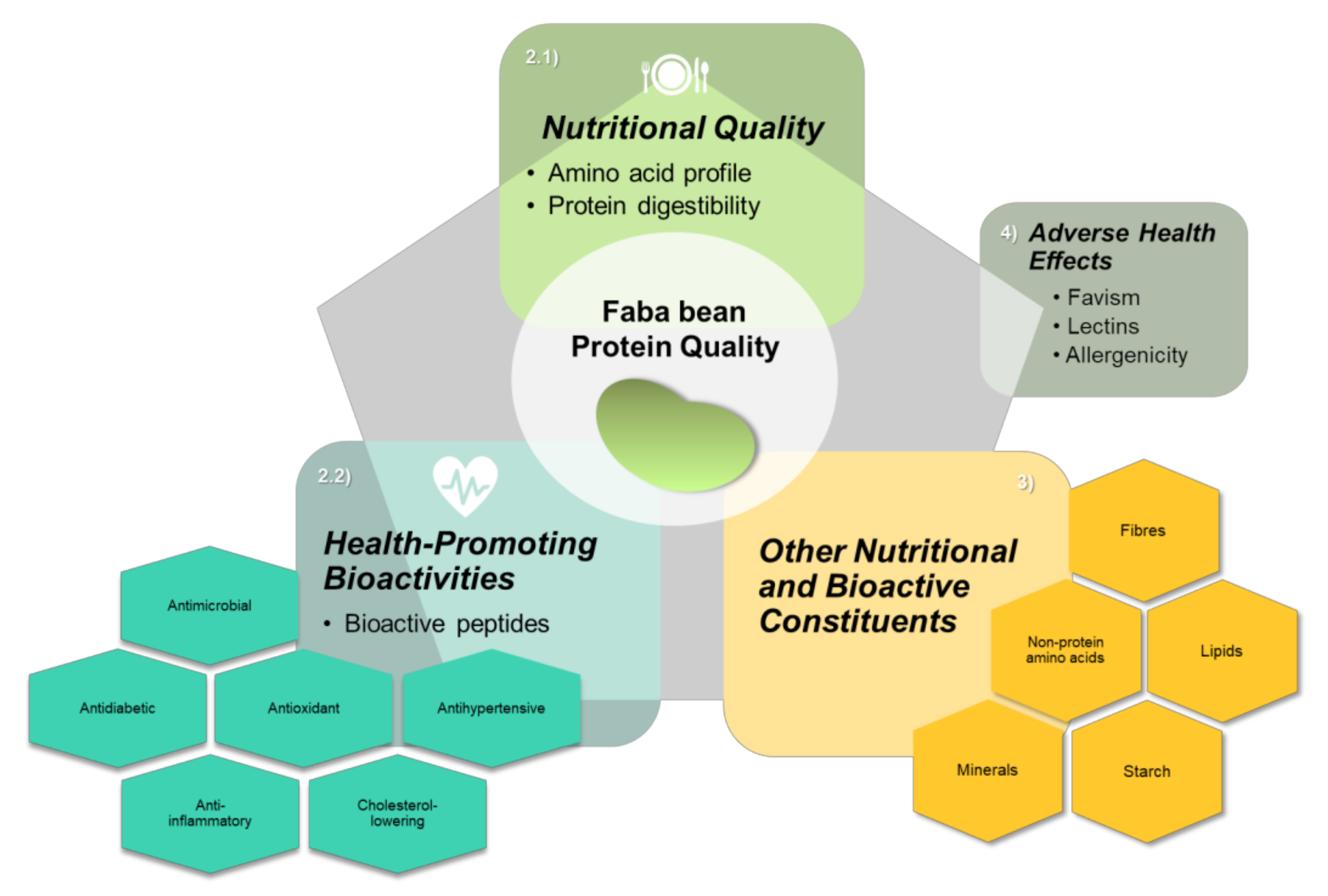 Nutrients 14 01541 g001