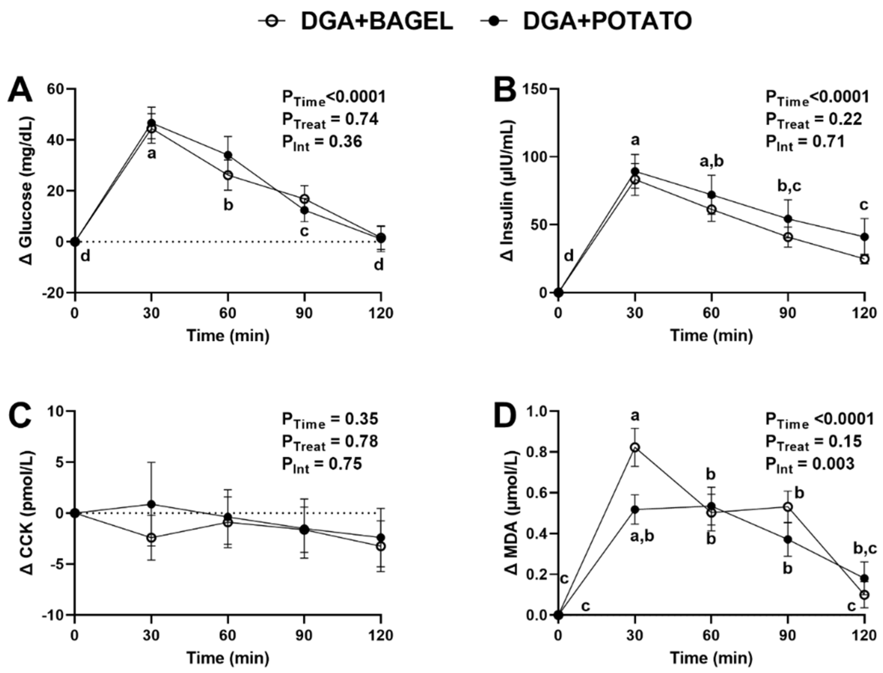 Nutrients 14 01545 g002