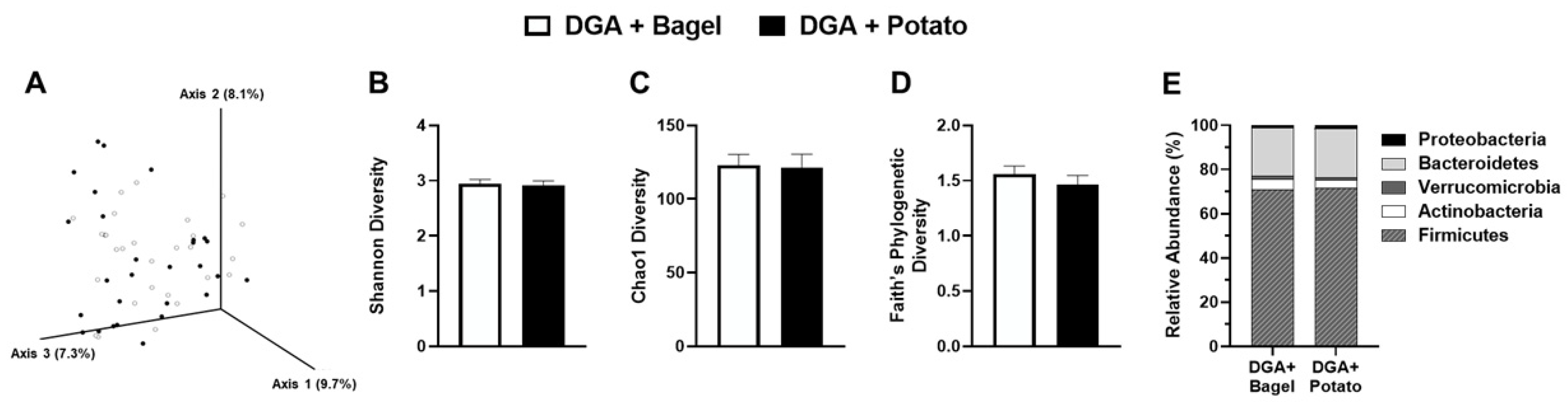 Nutrients 14 01545 g005