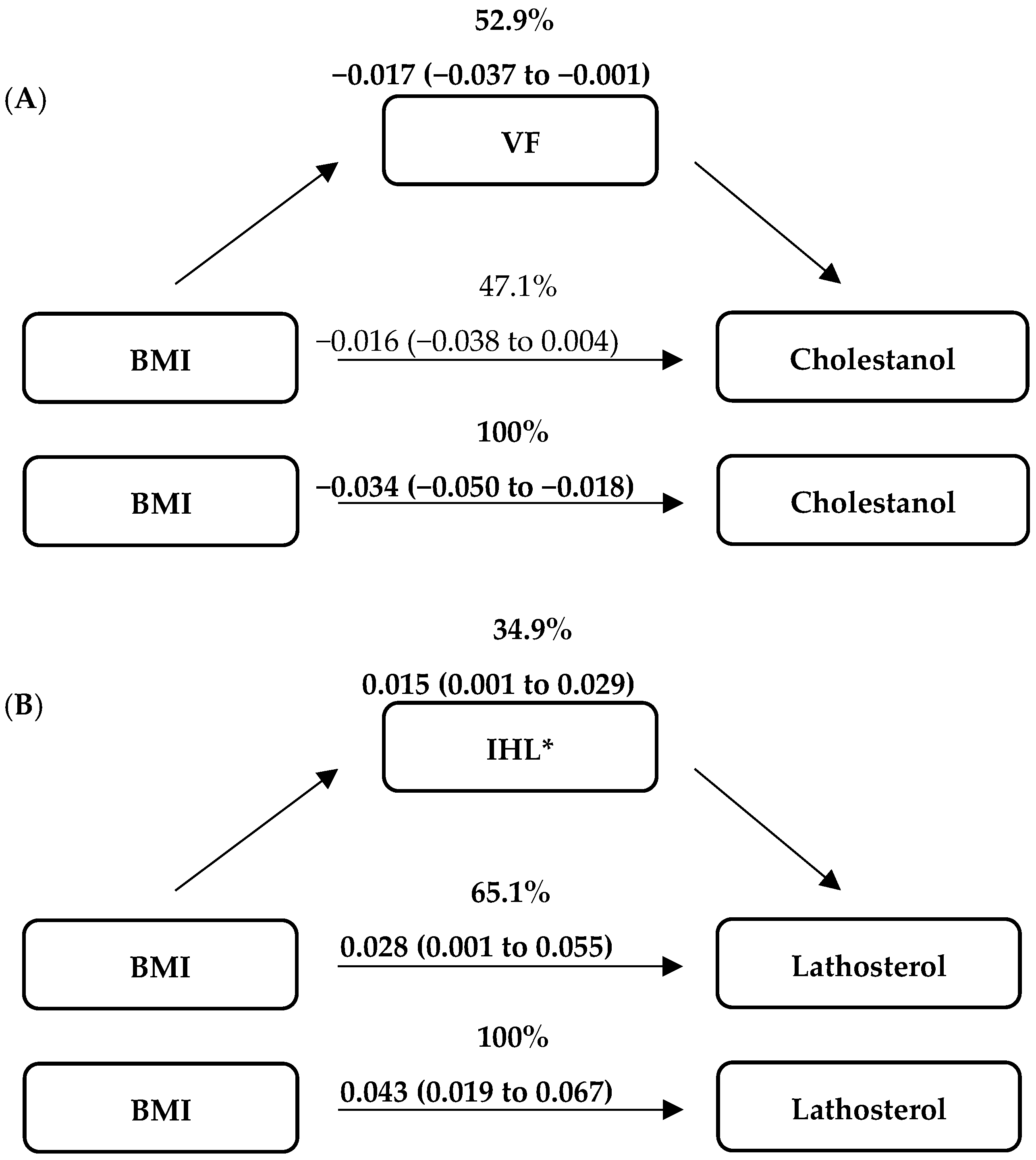 Nutrients 14 01546 g001
