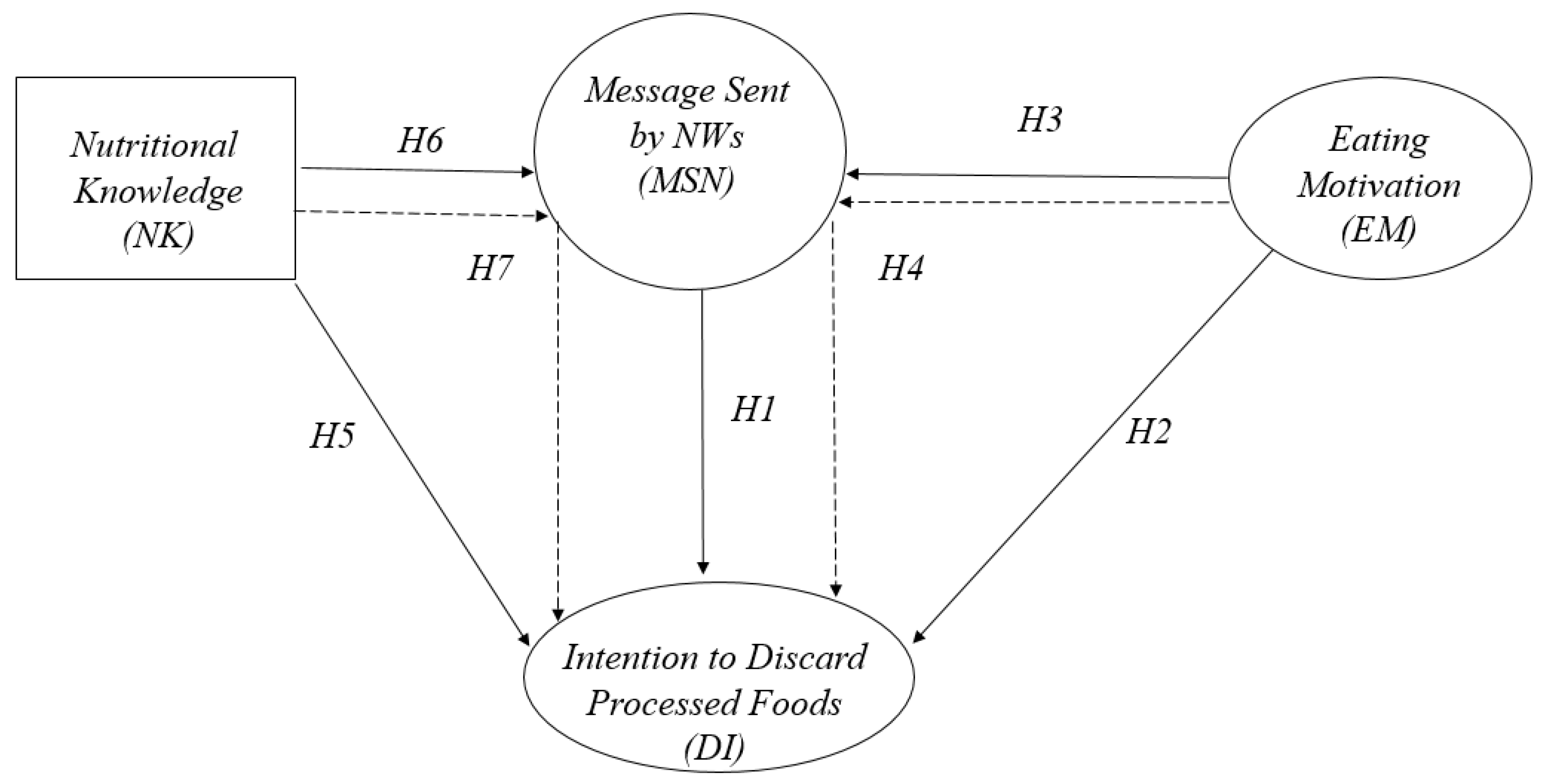 Nutrients 14 01547 g001